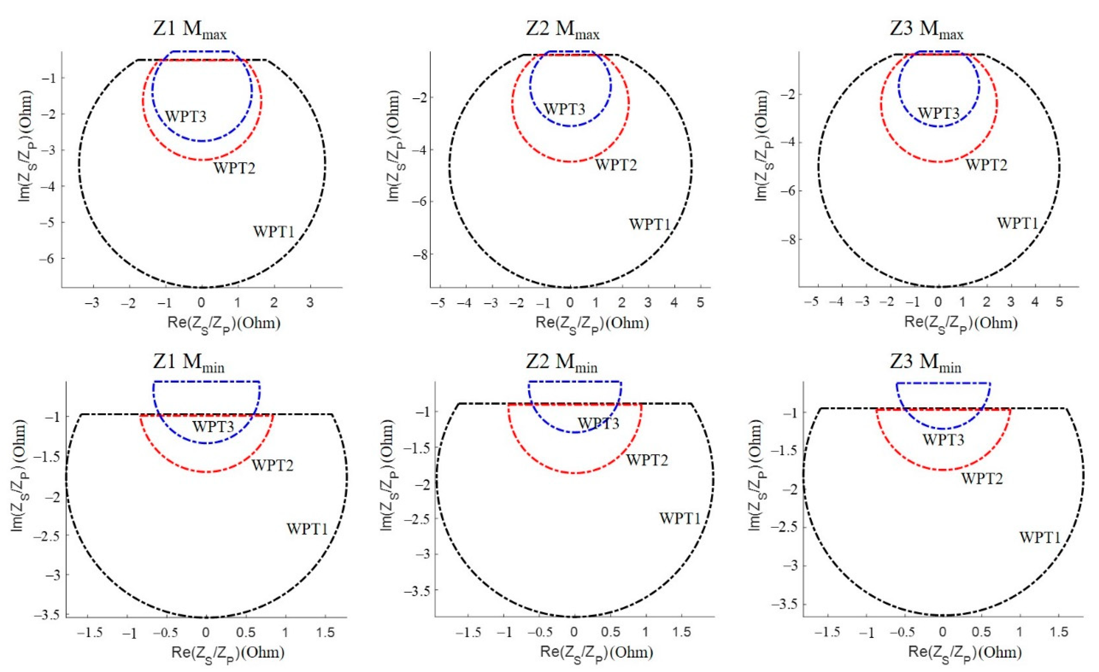 Wevj 12 00245 g013 550