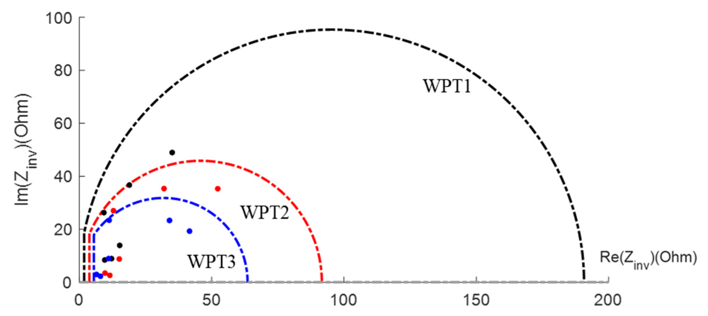 Wevj 12 00245 g014 550