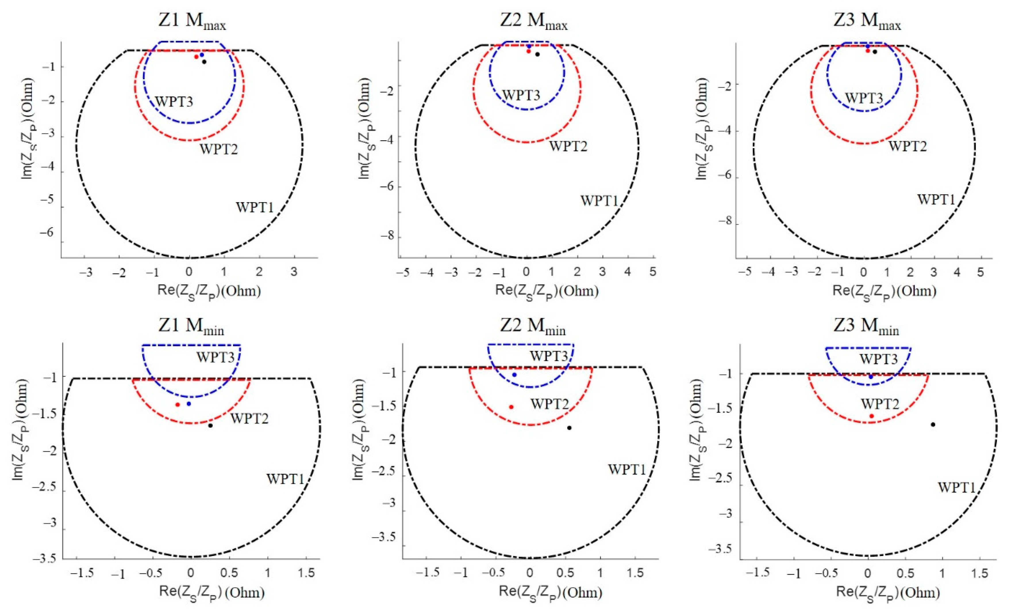 Wevj 12 00245 g015 550