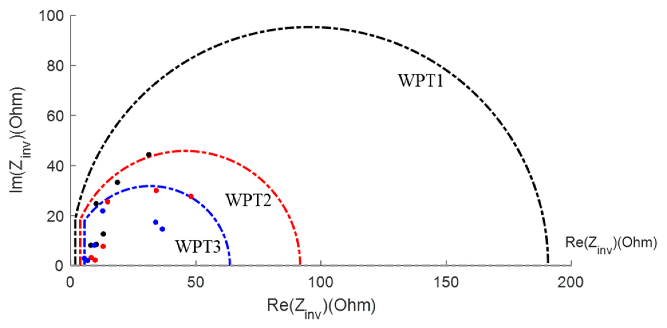 Wevj 12 00245 g018 550