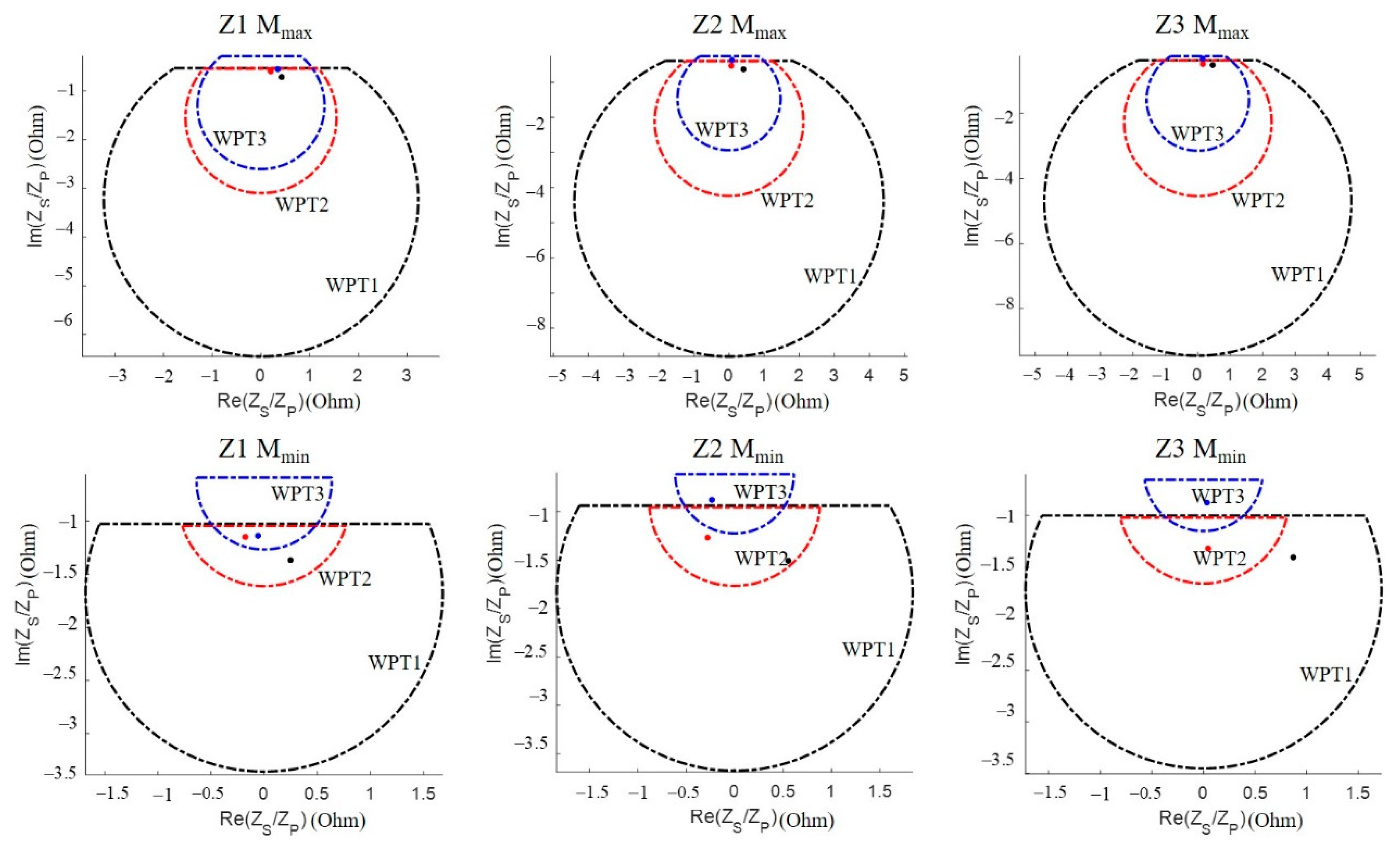 Wevj 12 00245 g019 550