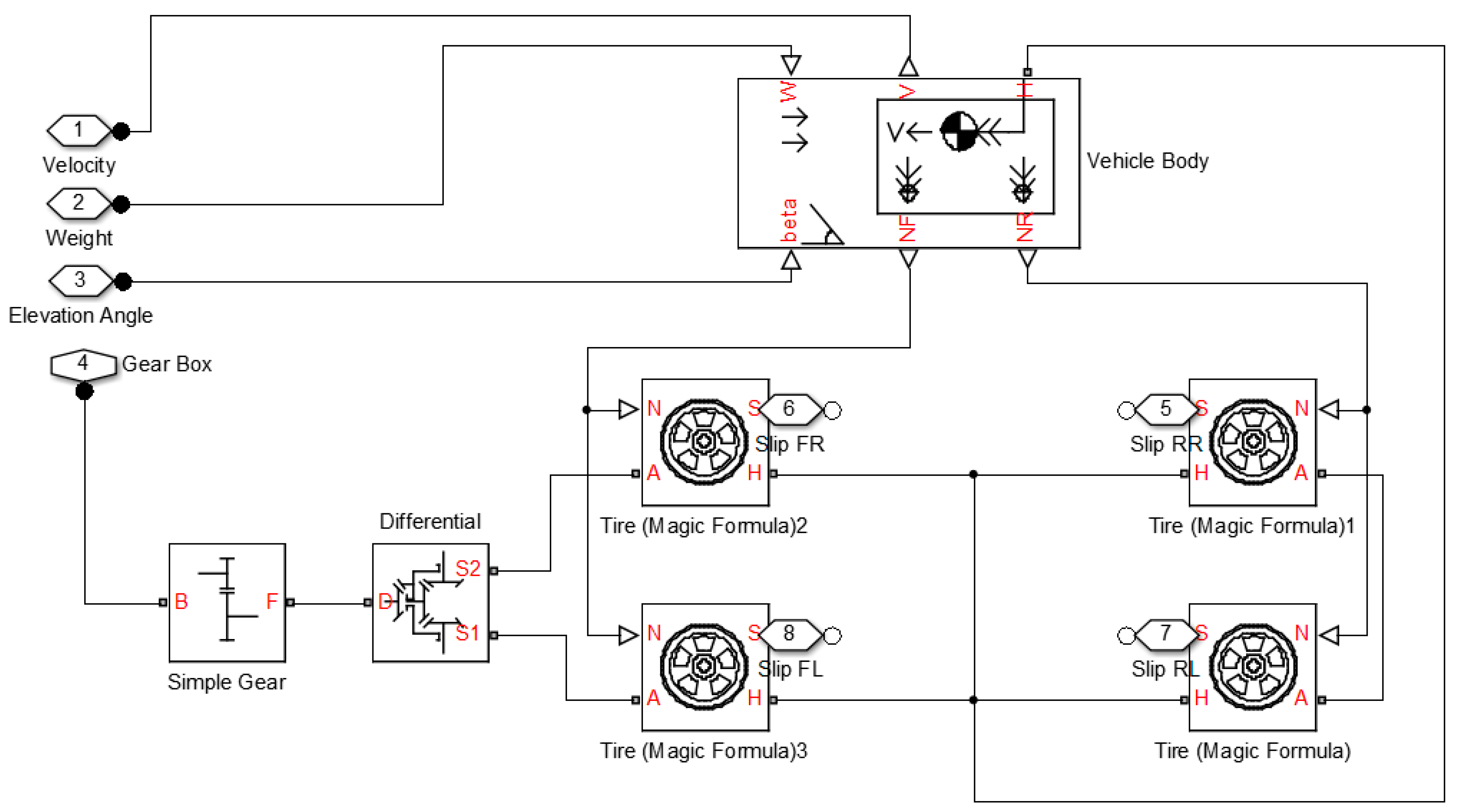 Wevj 12 00246 g003 550