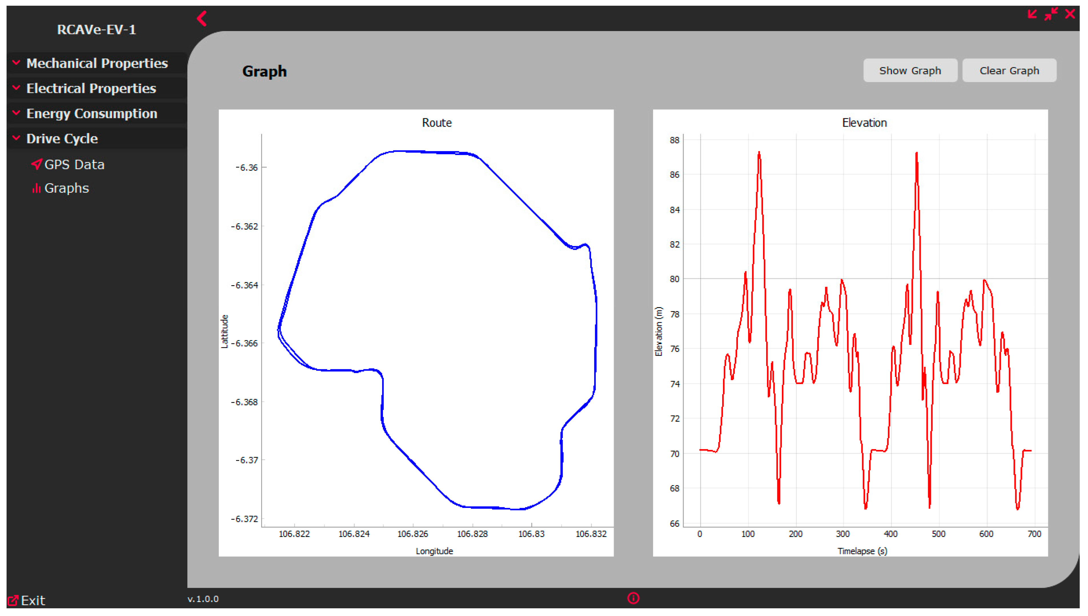 Wevj 12 00246 g005 550