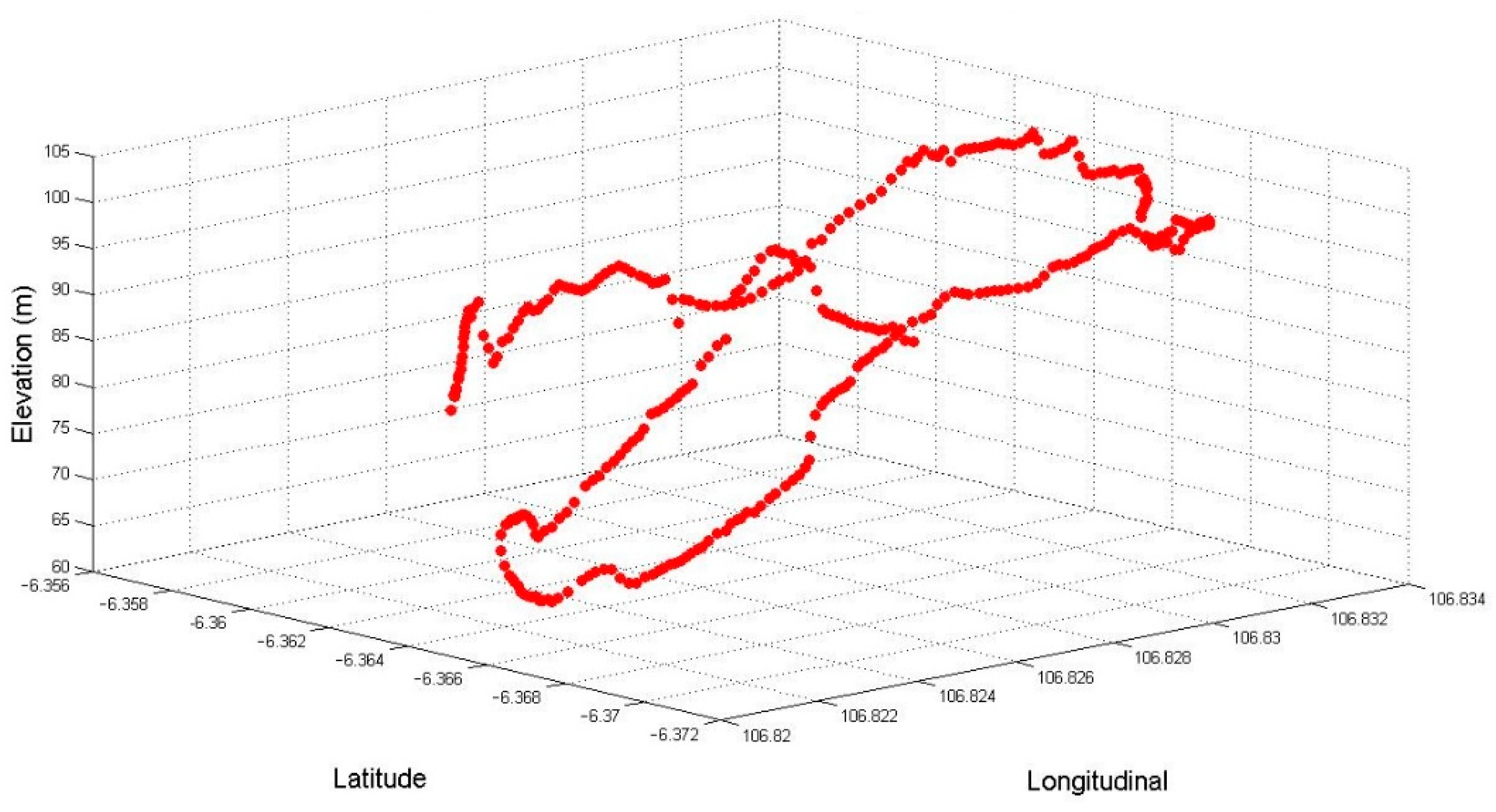 Wevj 12 00246 g007 550