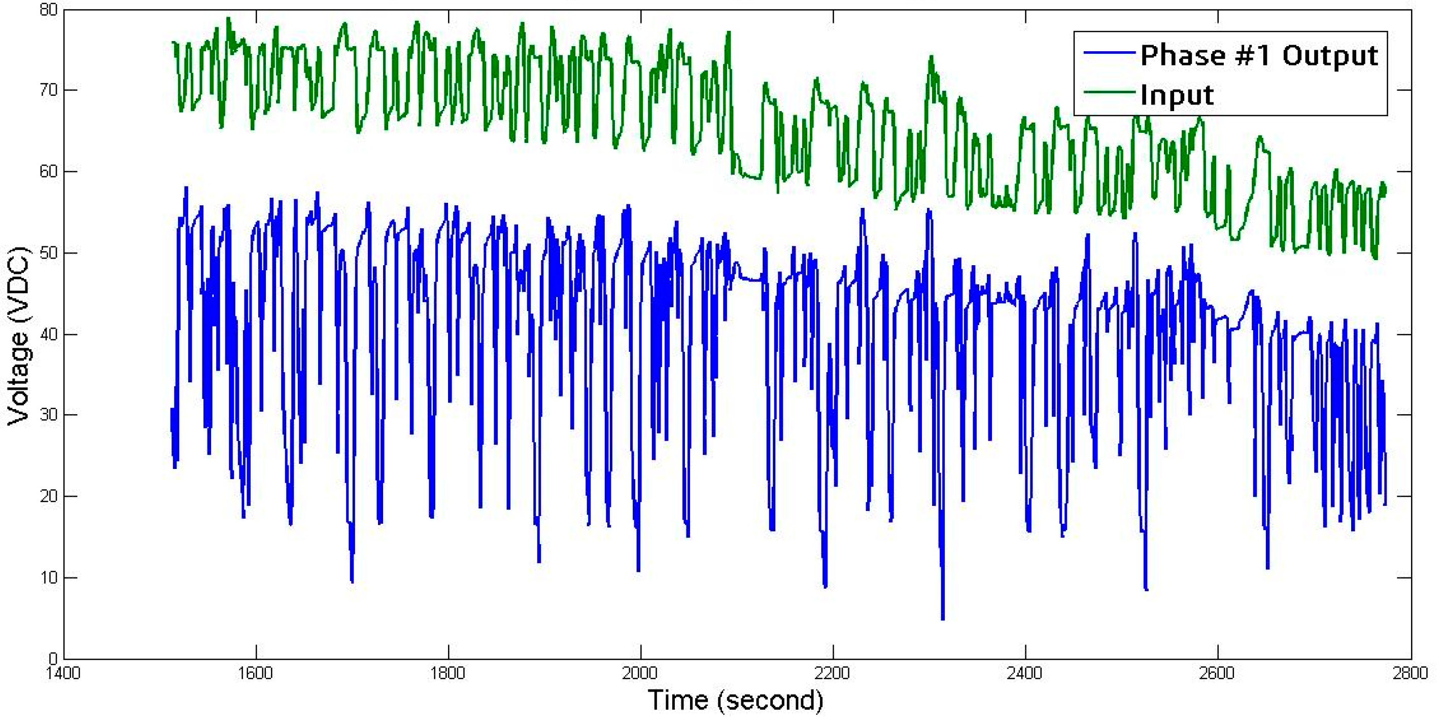 Wevj 12 00246 g009 550