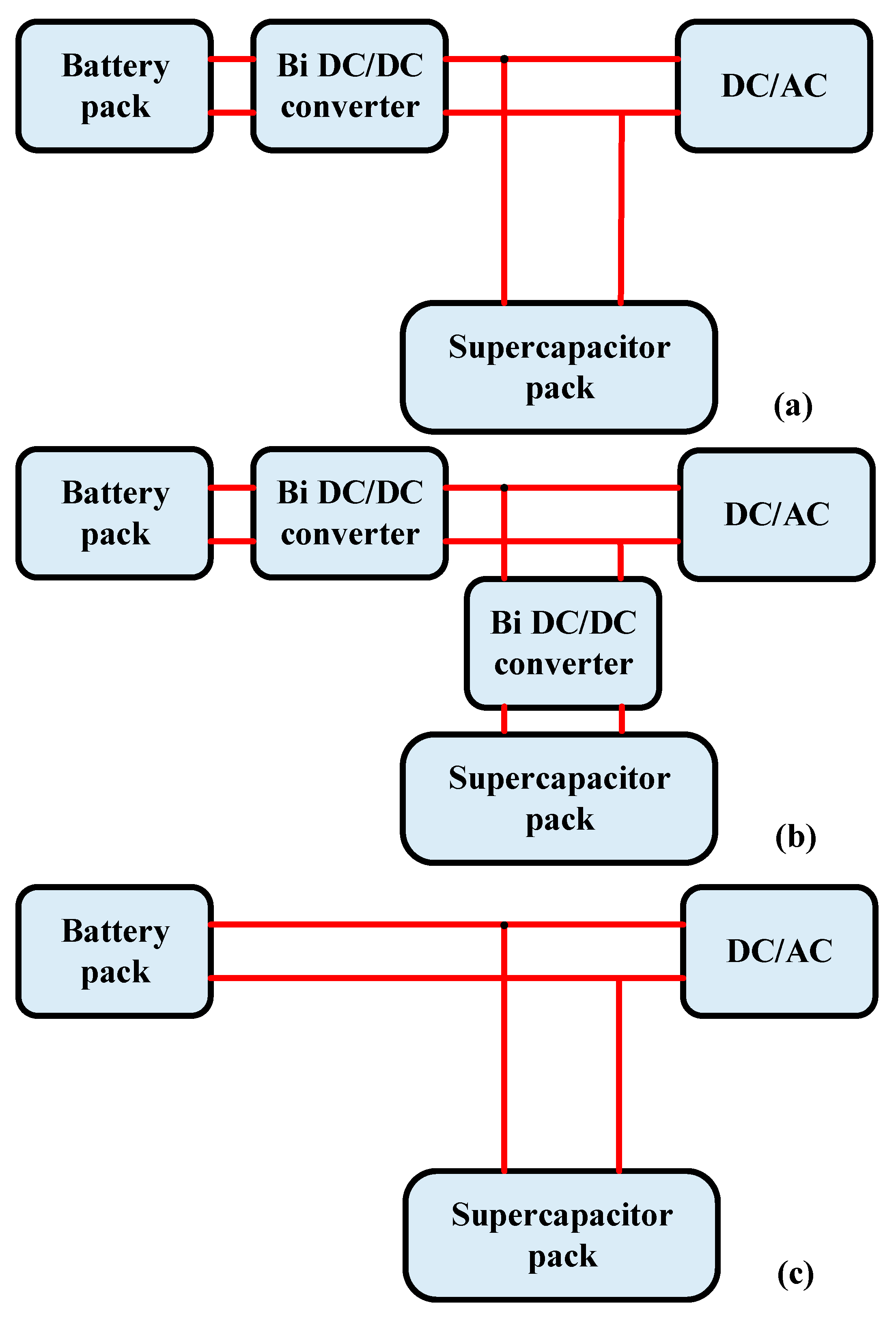 Wevj 12 00253 g001 550