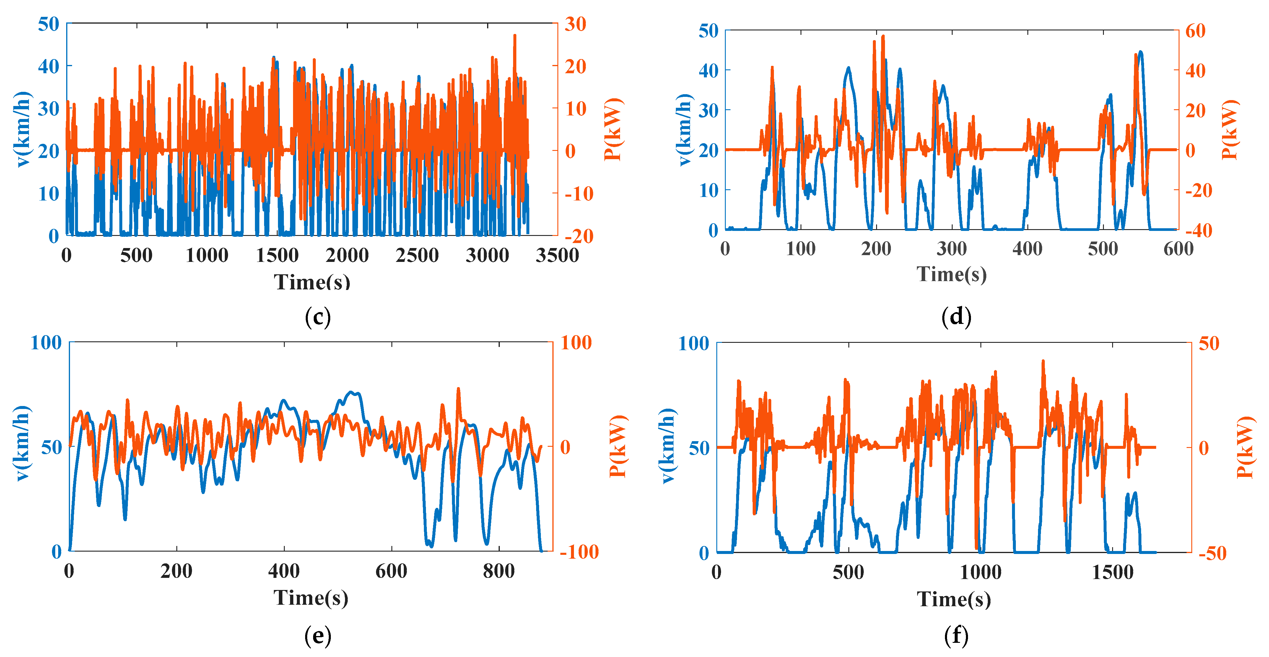 Wevj 12 00253 g002b 550