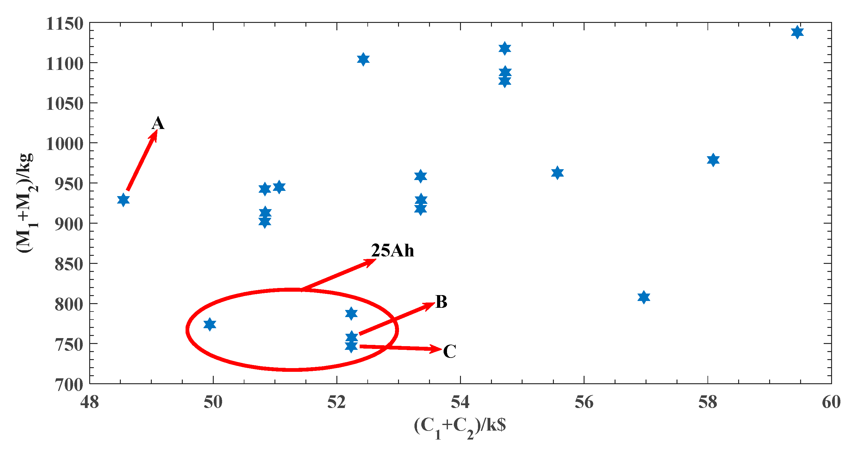 Wevj 12 00253 g003 550