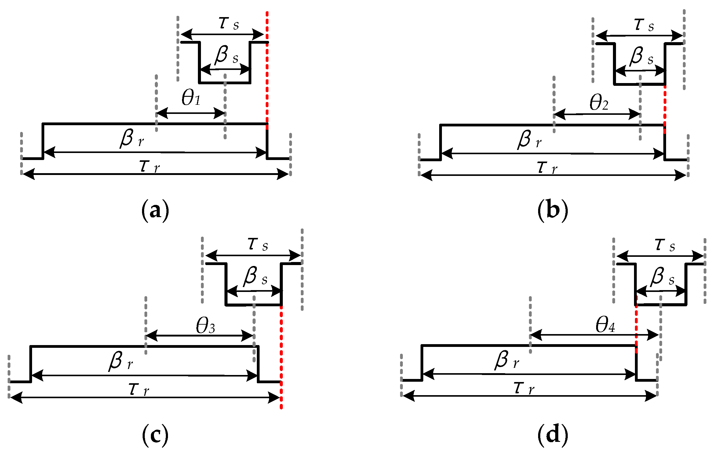 Wevj 12 00254 g003a 550
