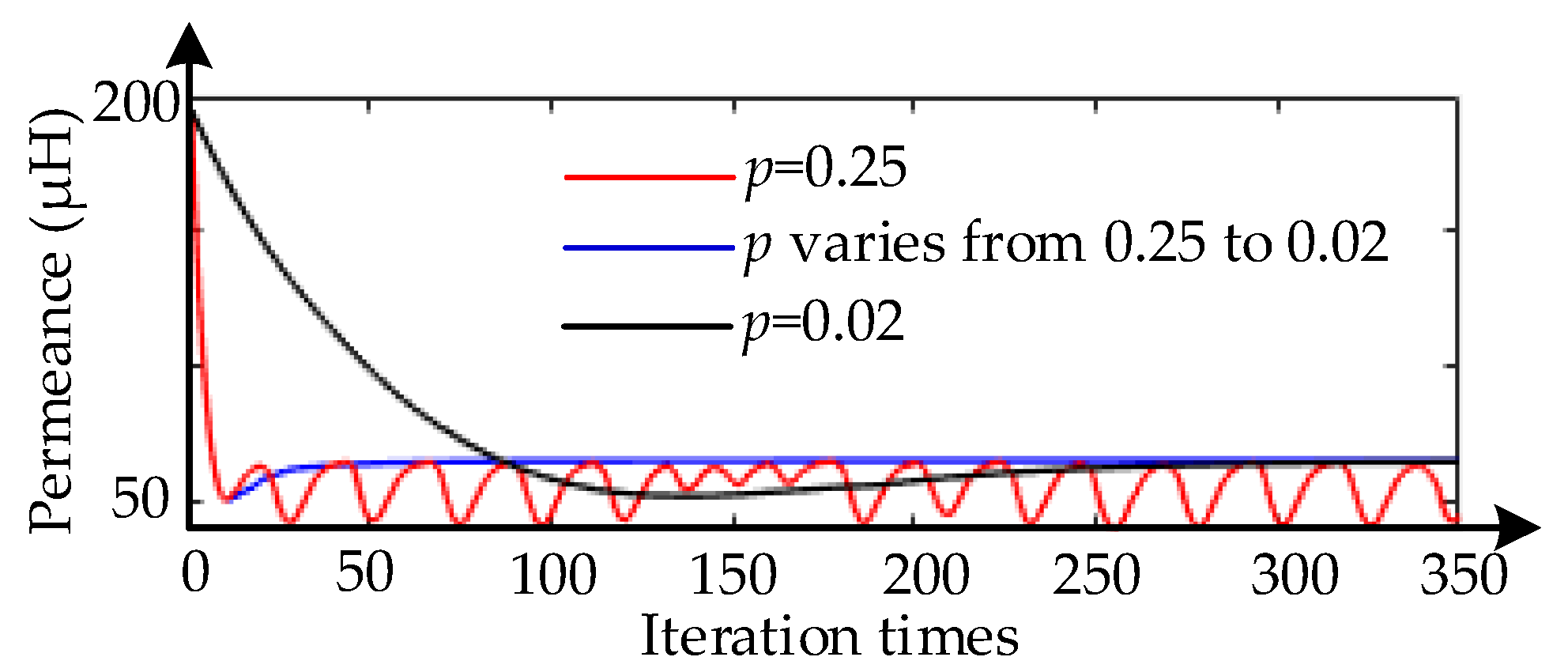 Wevj 12 00254 g007 550