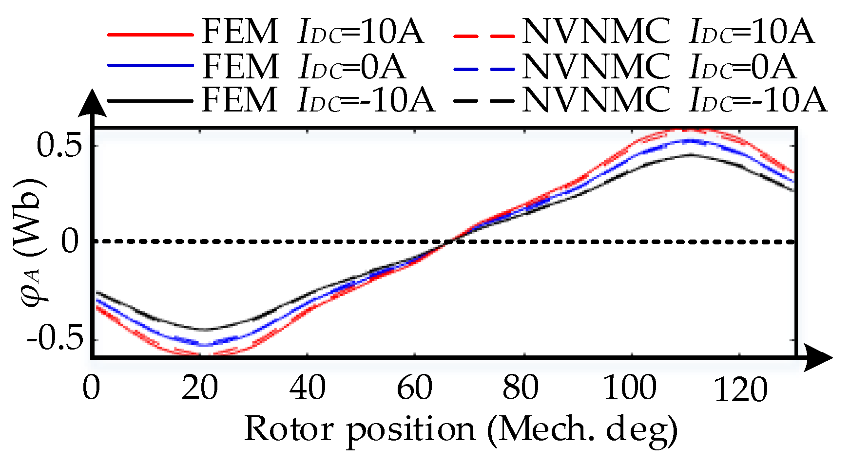Wevj 12 00254 g009 550