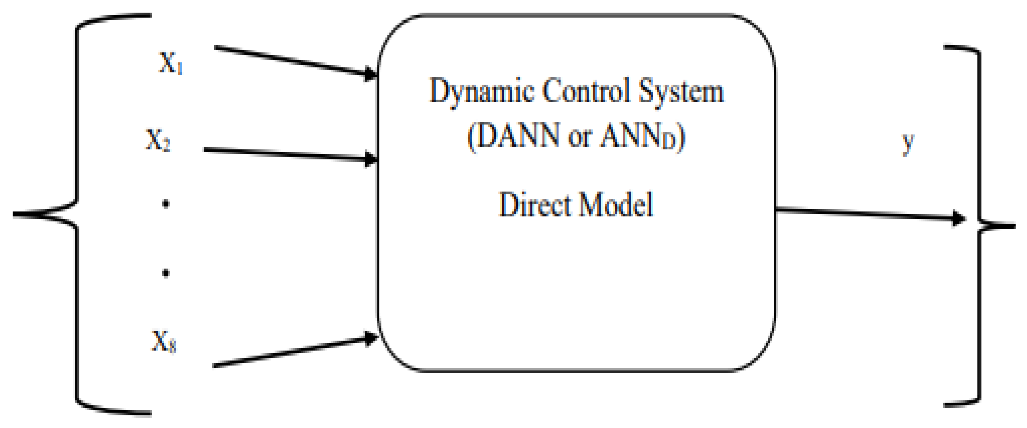 Wevj 12 00257 g001 550