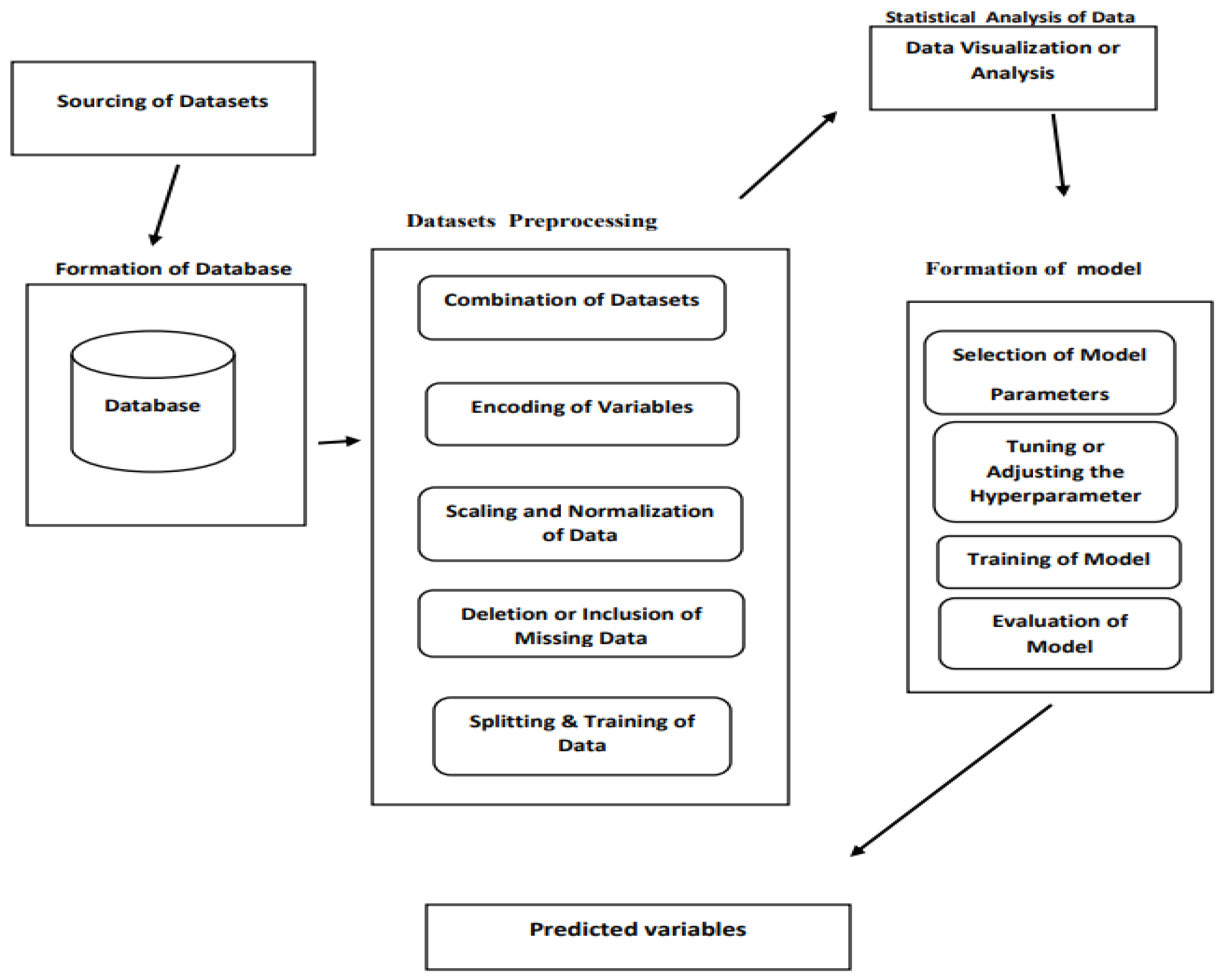 Wevj 12 00257 g002 550
