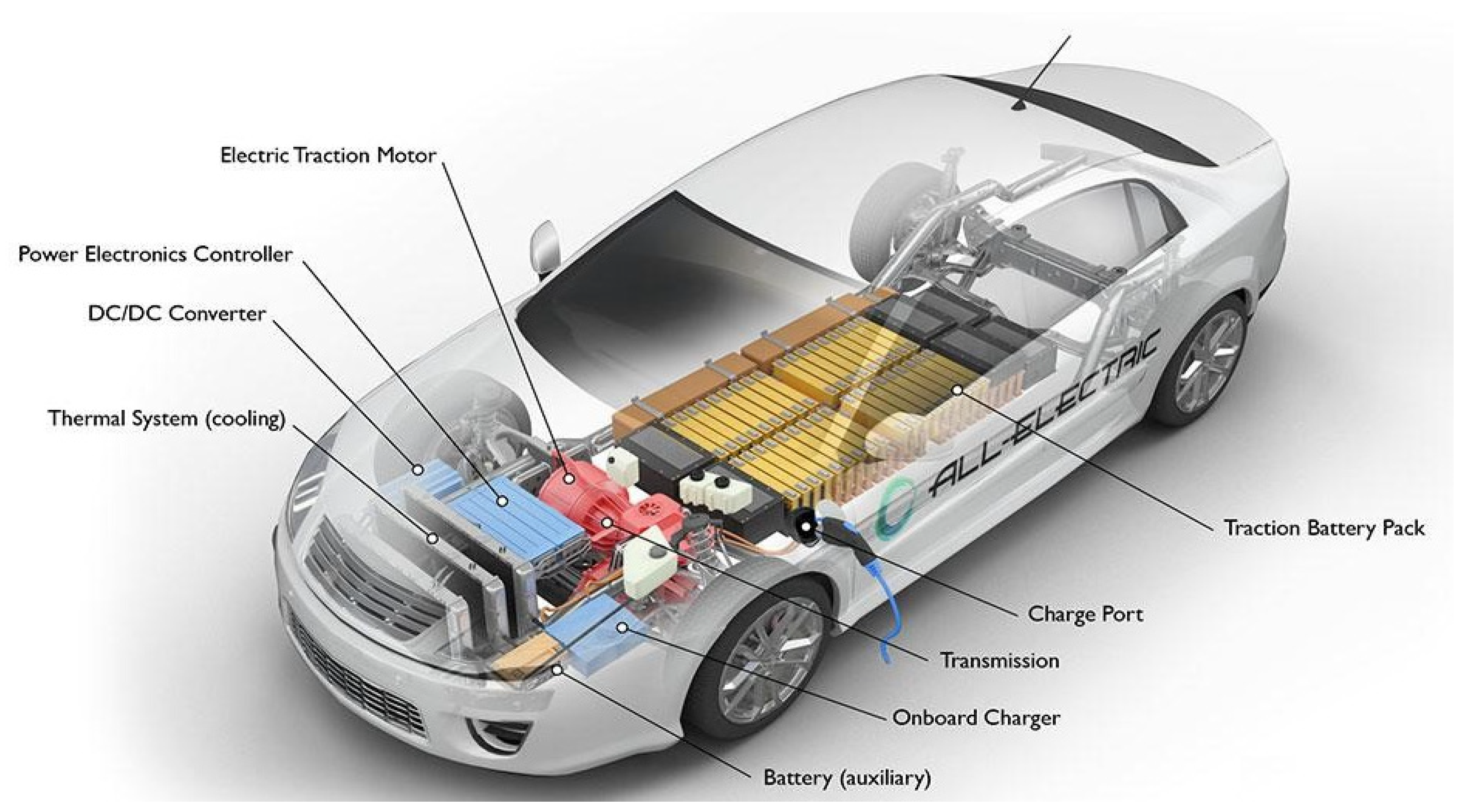 Wevj 12 00257 g005 550