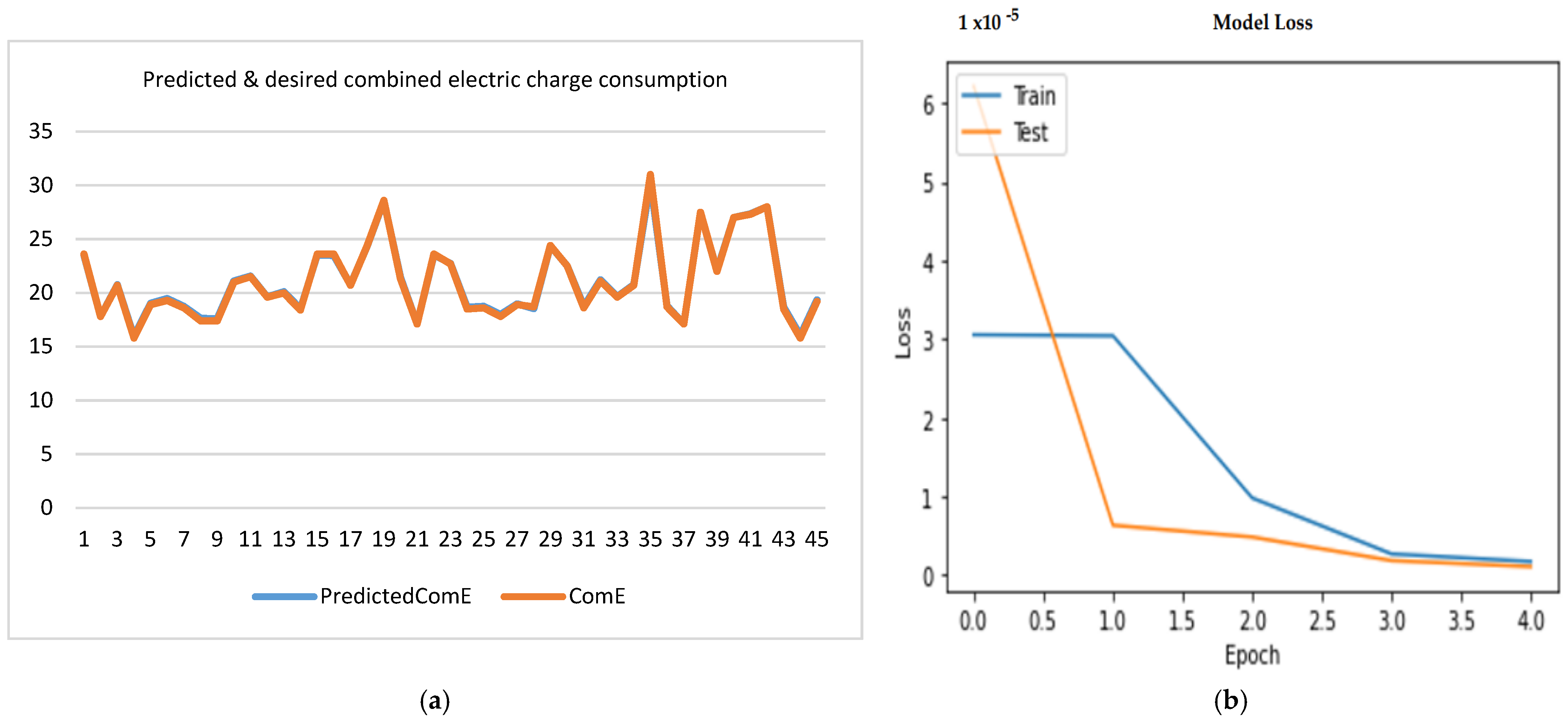 Wevj 12 00257 g006 550