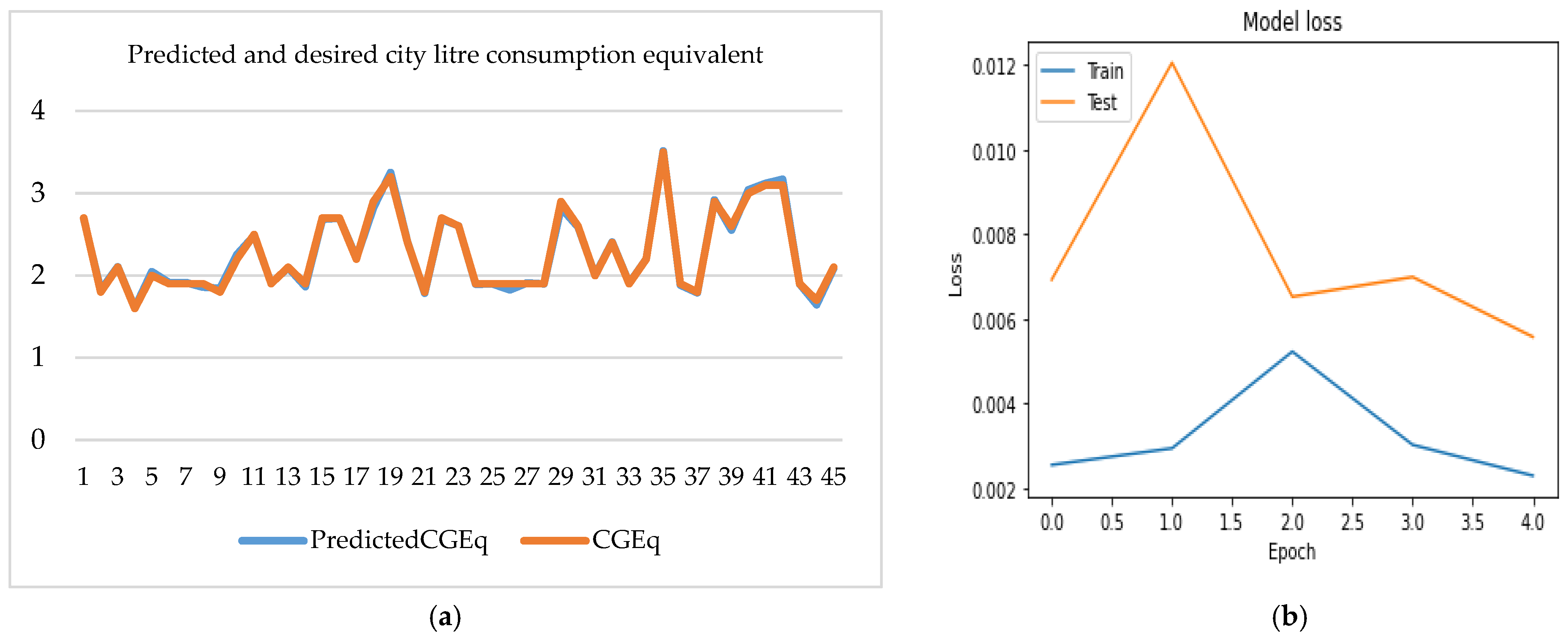 Wevj 12 00257 g010 550