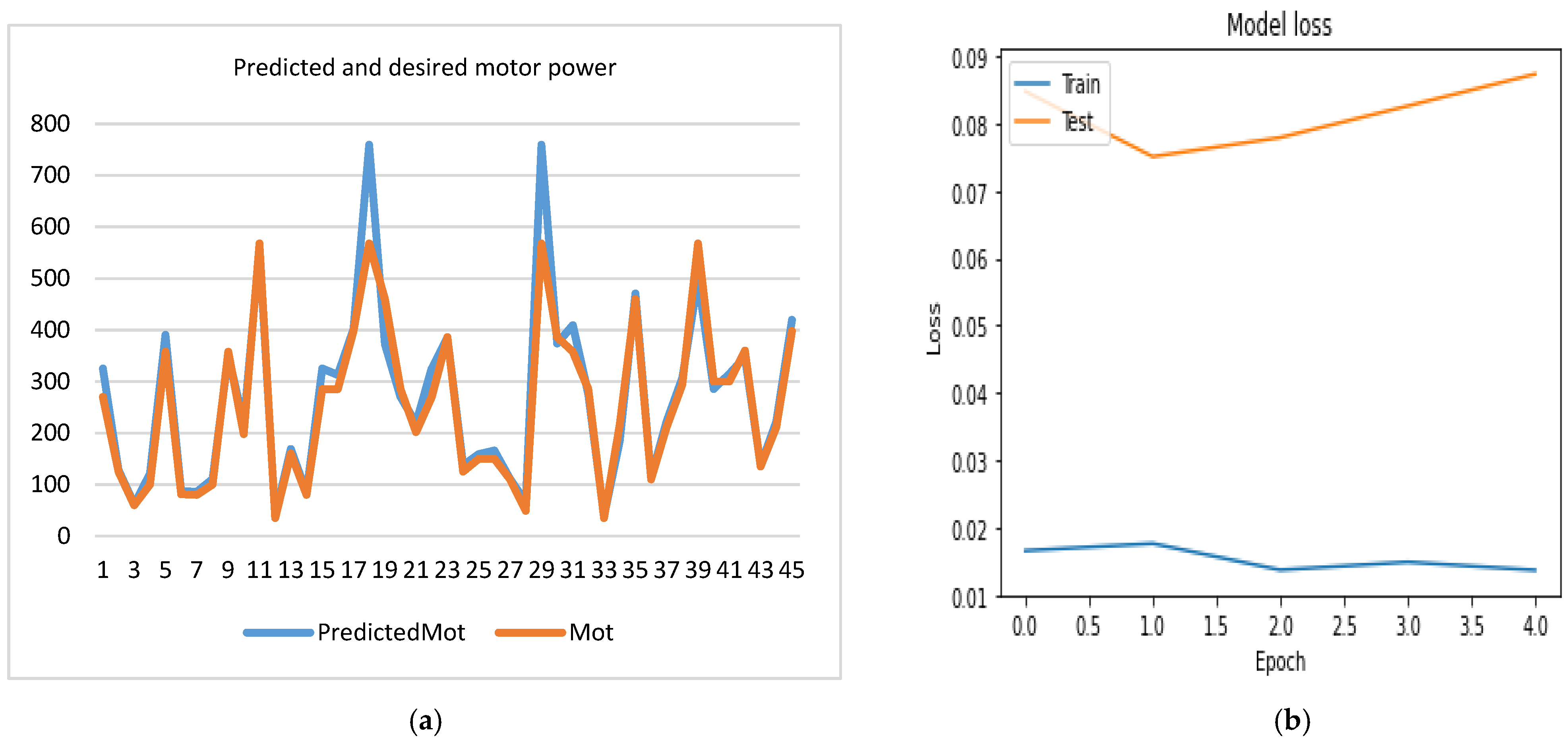 Wevj 12 00257 g013 550