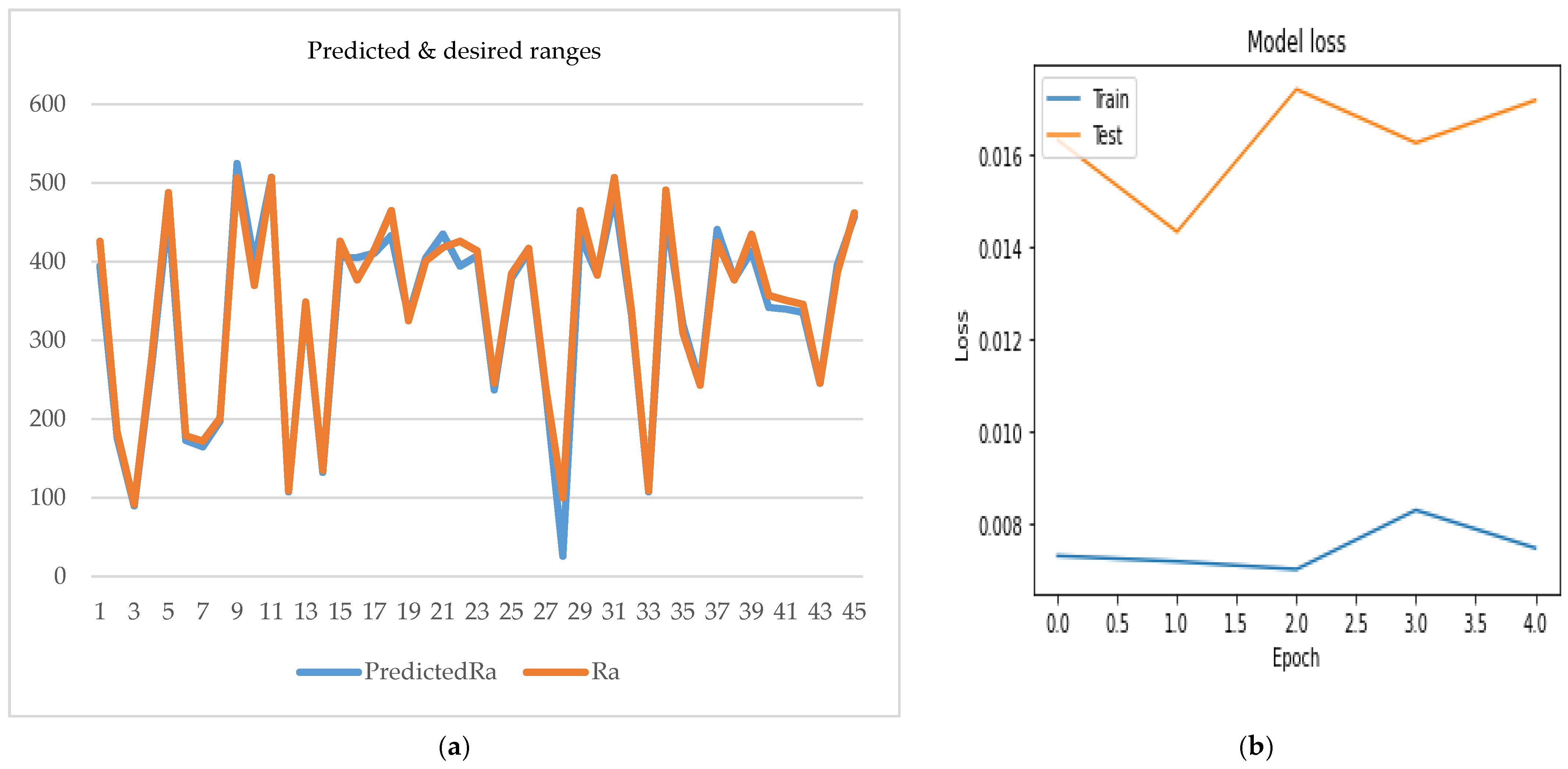 Wevj 12 00257 g014 550