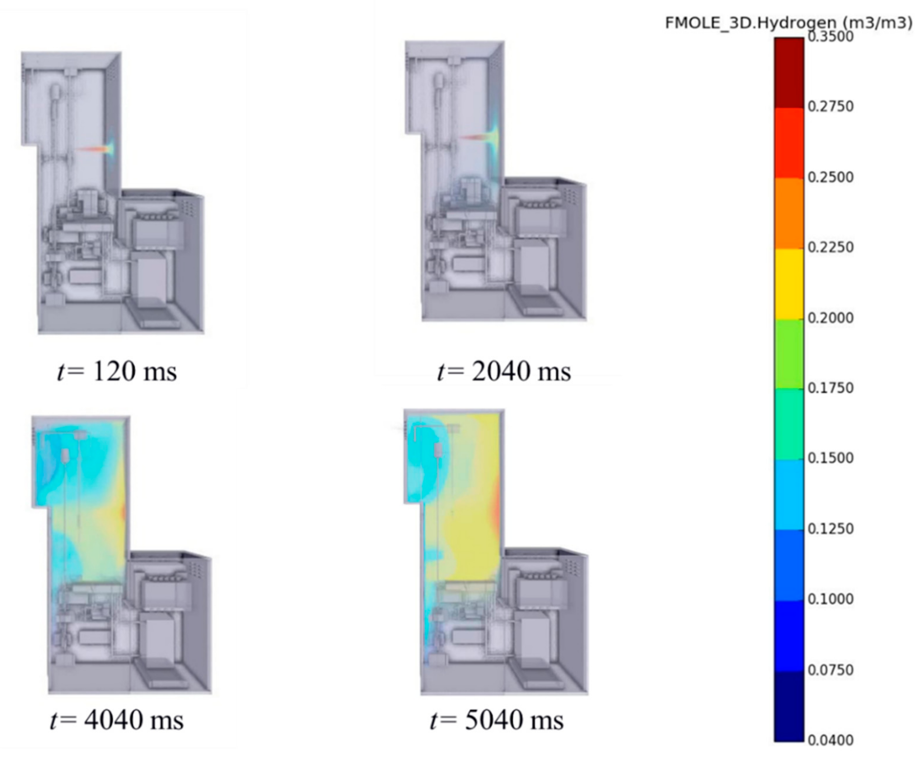 Wevj 12 00259 g005 550