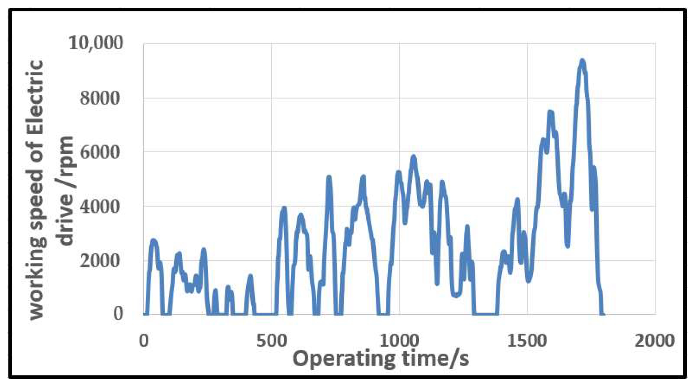 Wevj 12 00260 g002 550