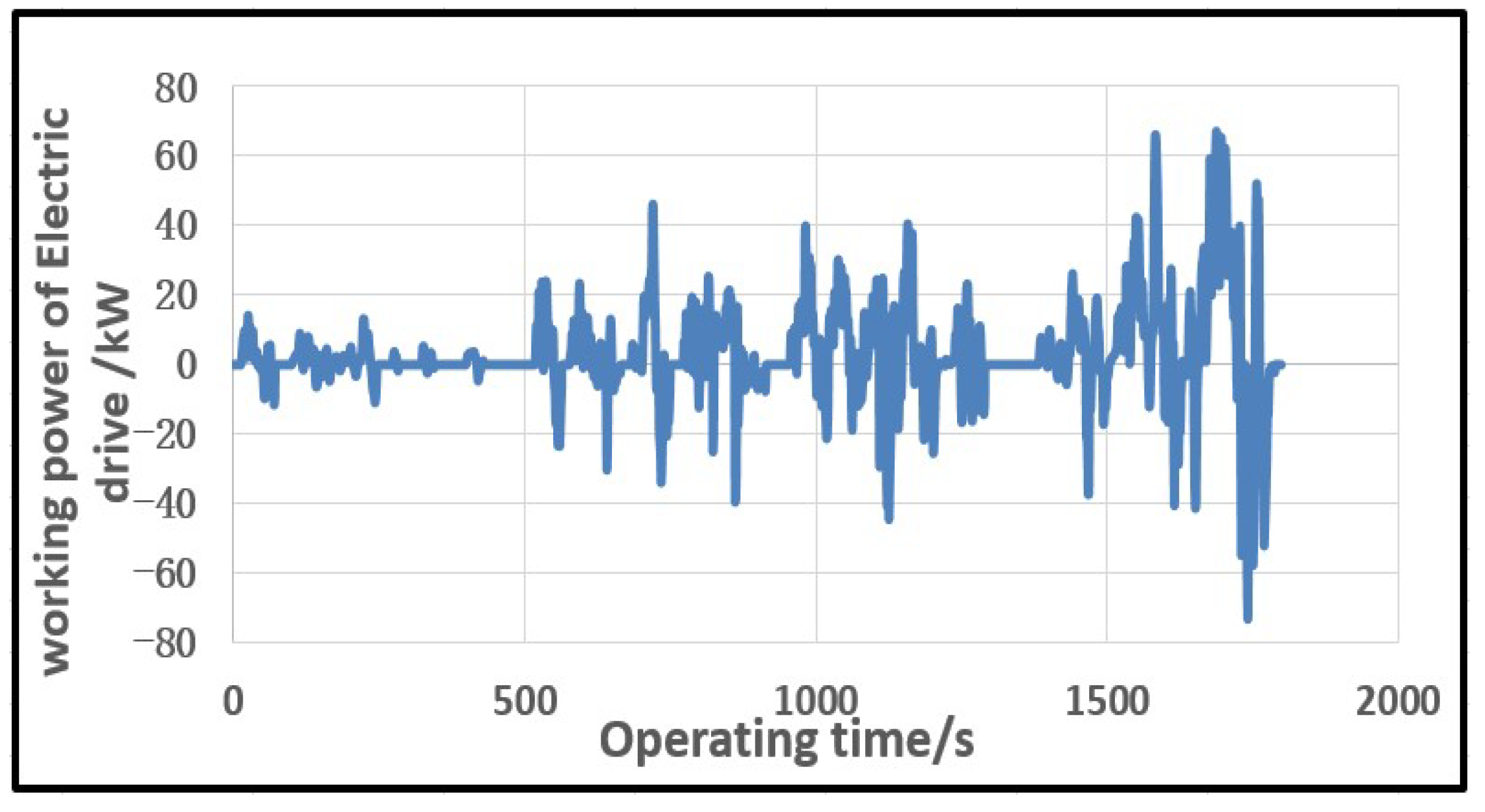 Wevj 12 00260 g004 550
