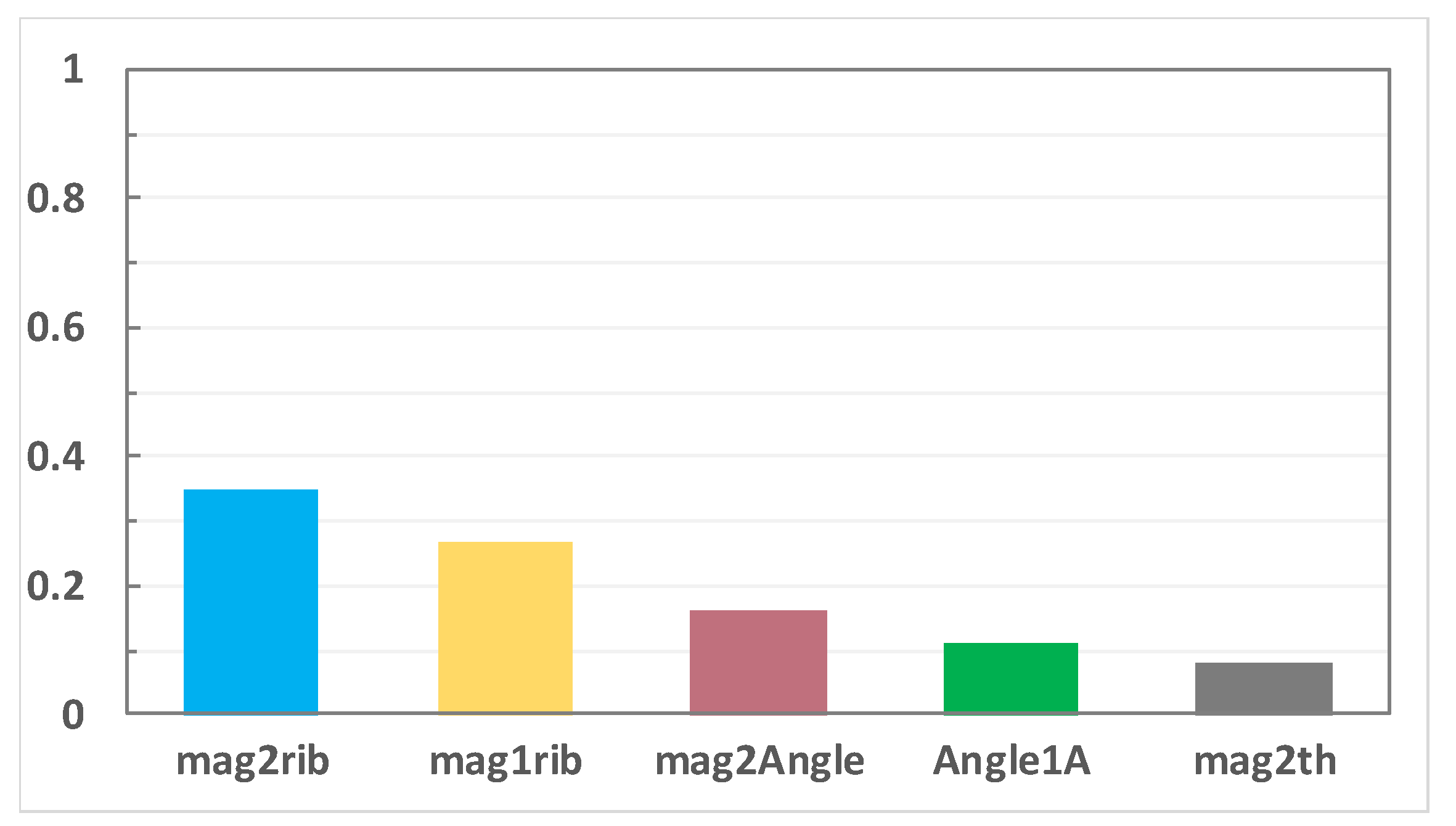 Wevj 12 00260 g011 550