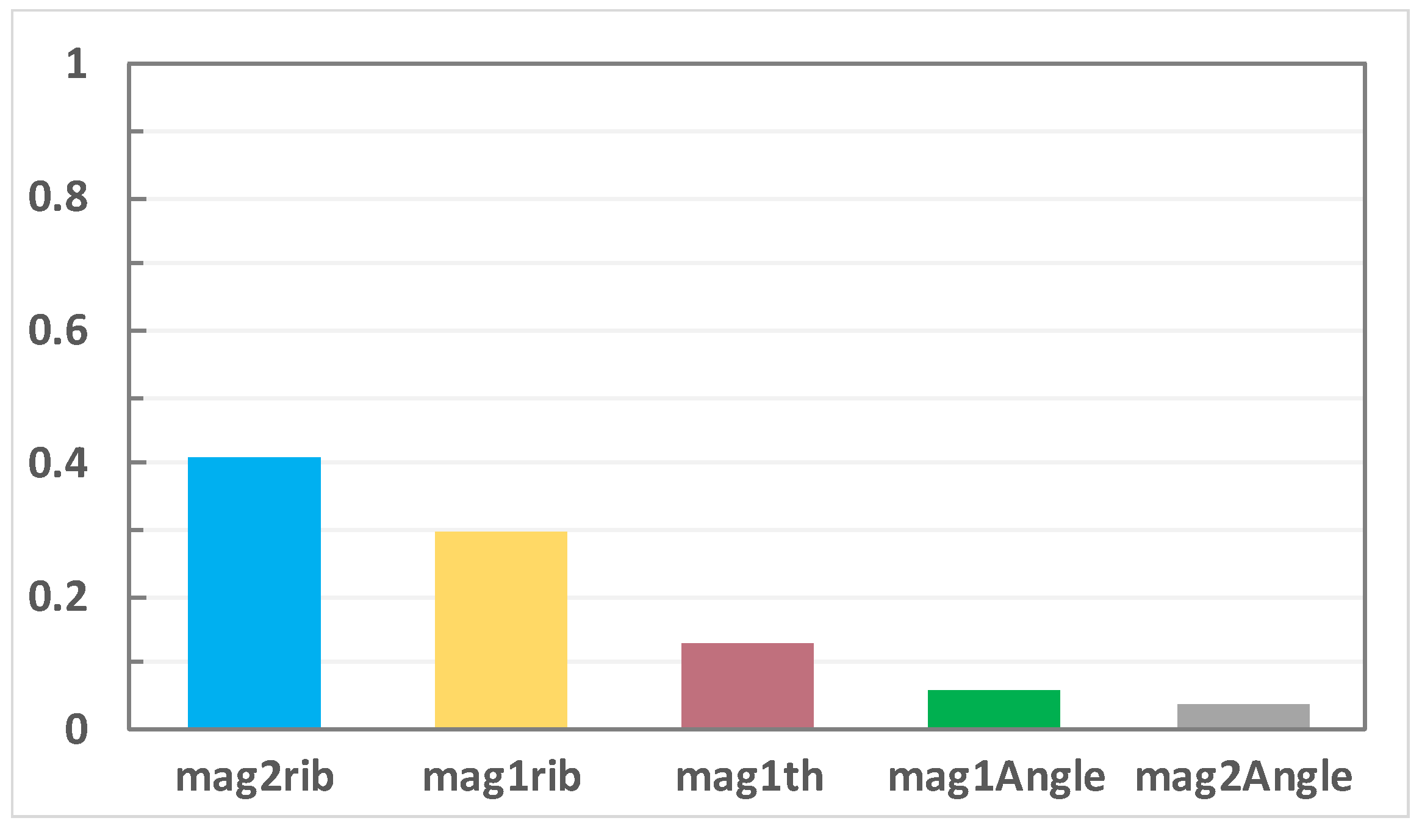 Wevj 12 00260 g012 550