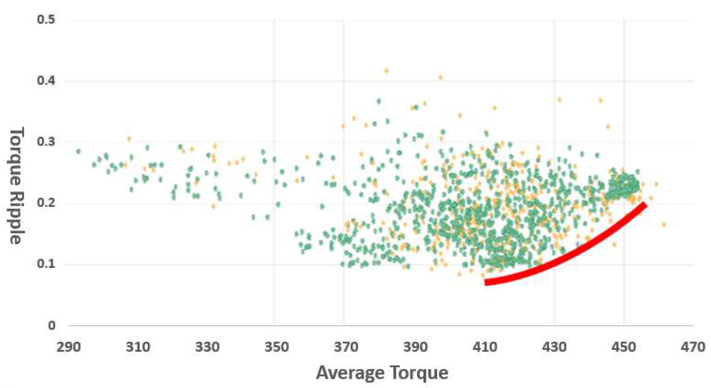 Wevj 12 00260 g013 550