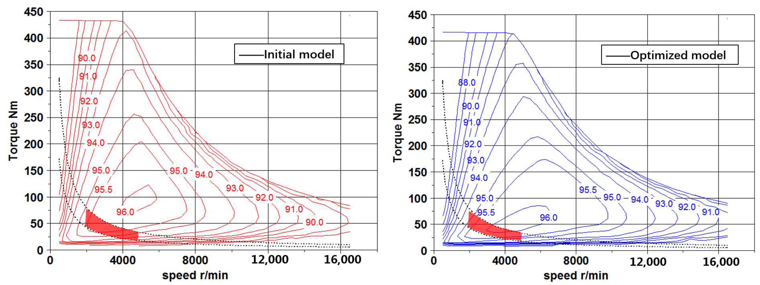Wevj 12 00260 g015 550