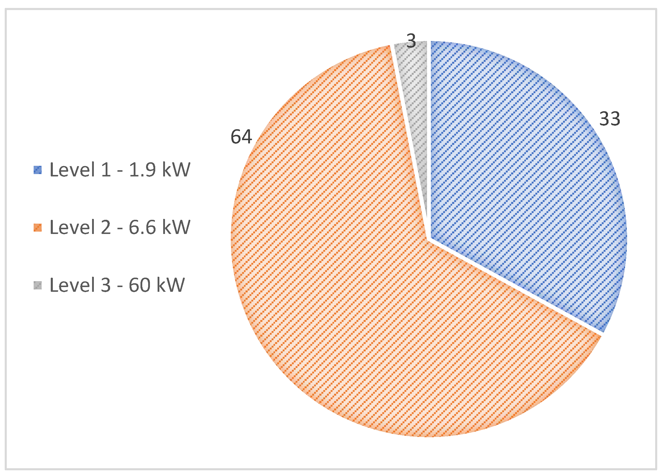 Wevj 12 00263 g001 550