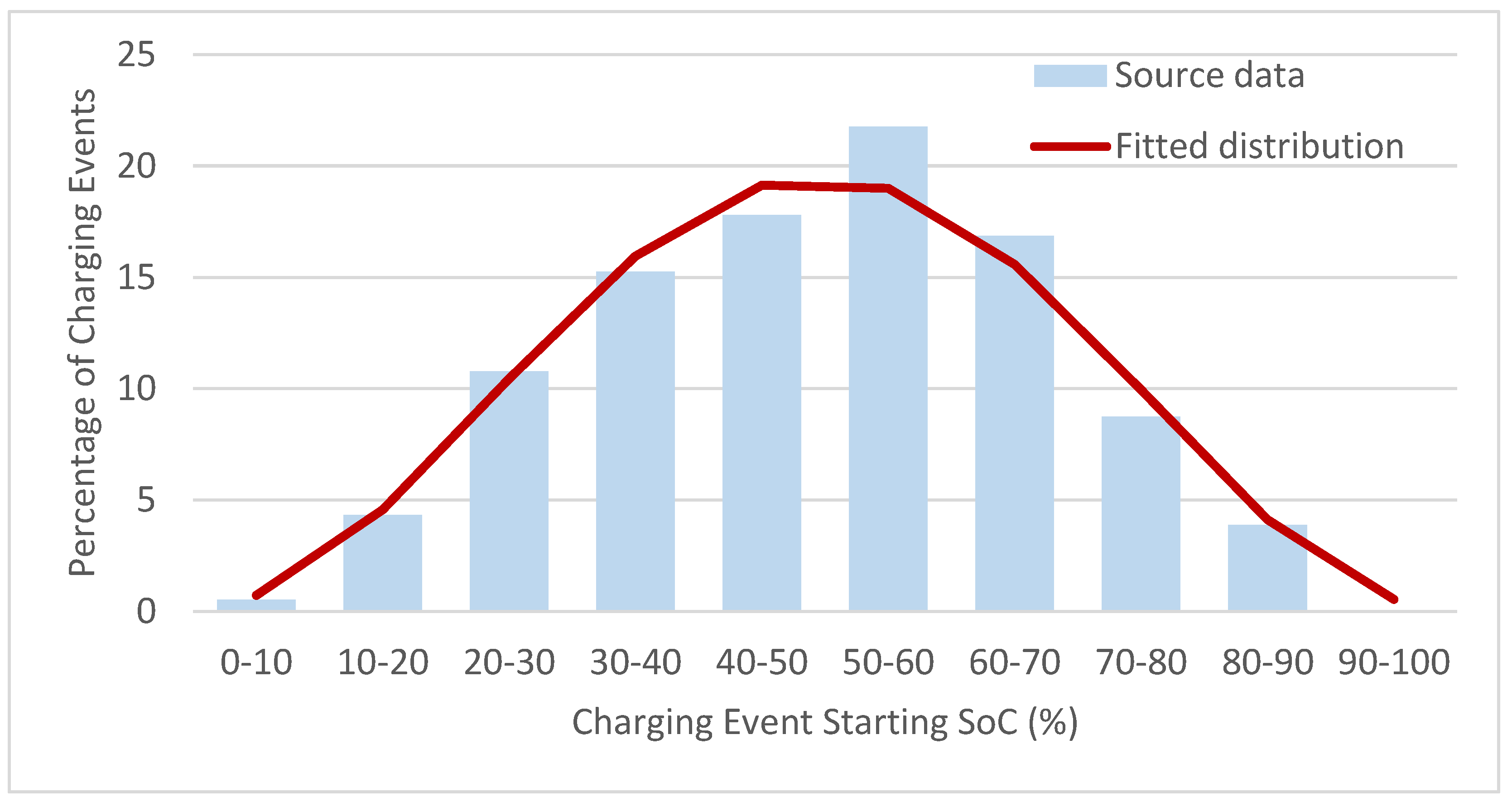 Wevj 12 00263 g002 550