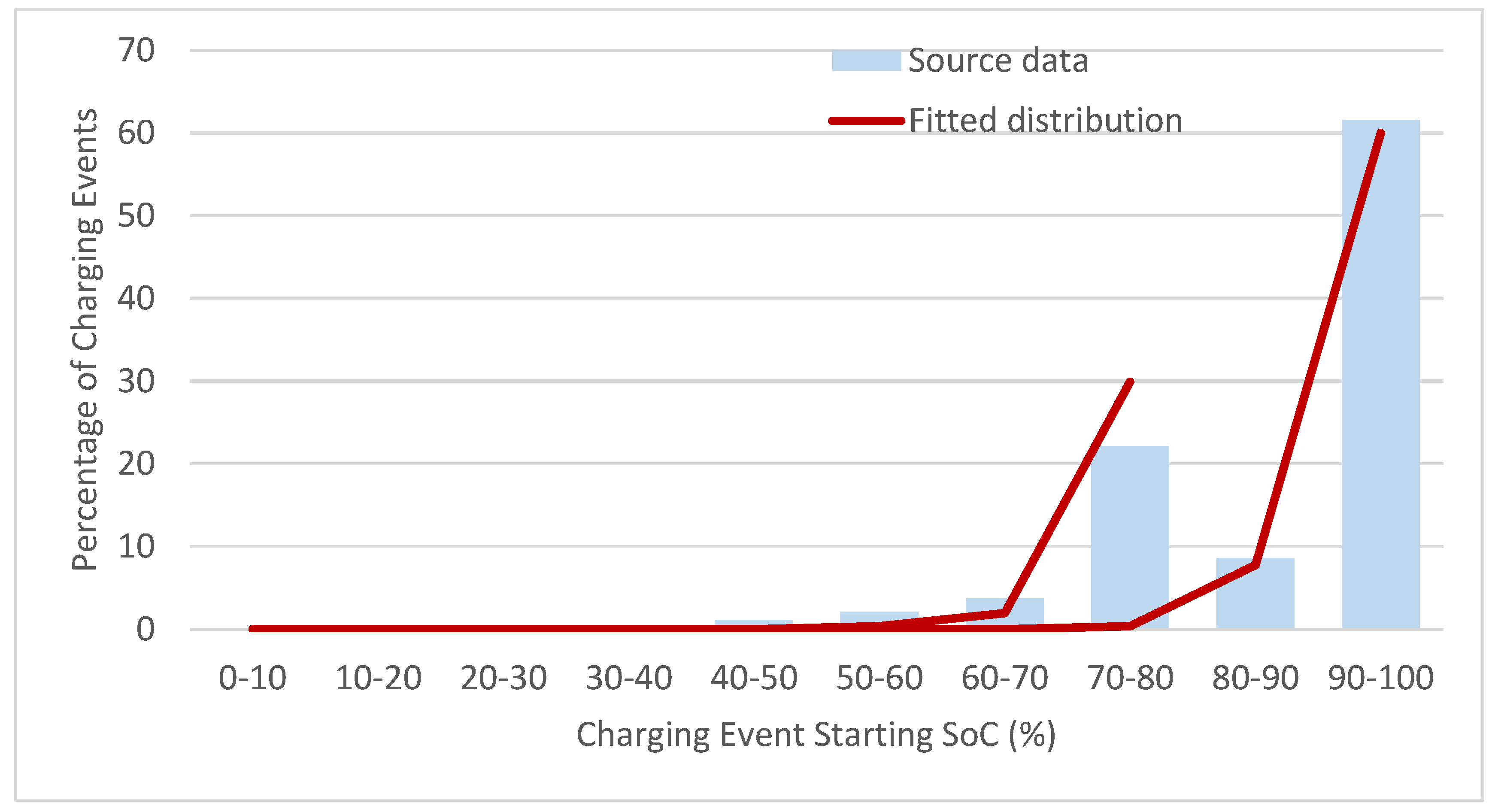 Wevj 12 00263 g003 550