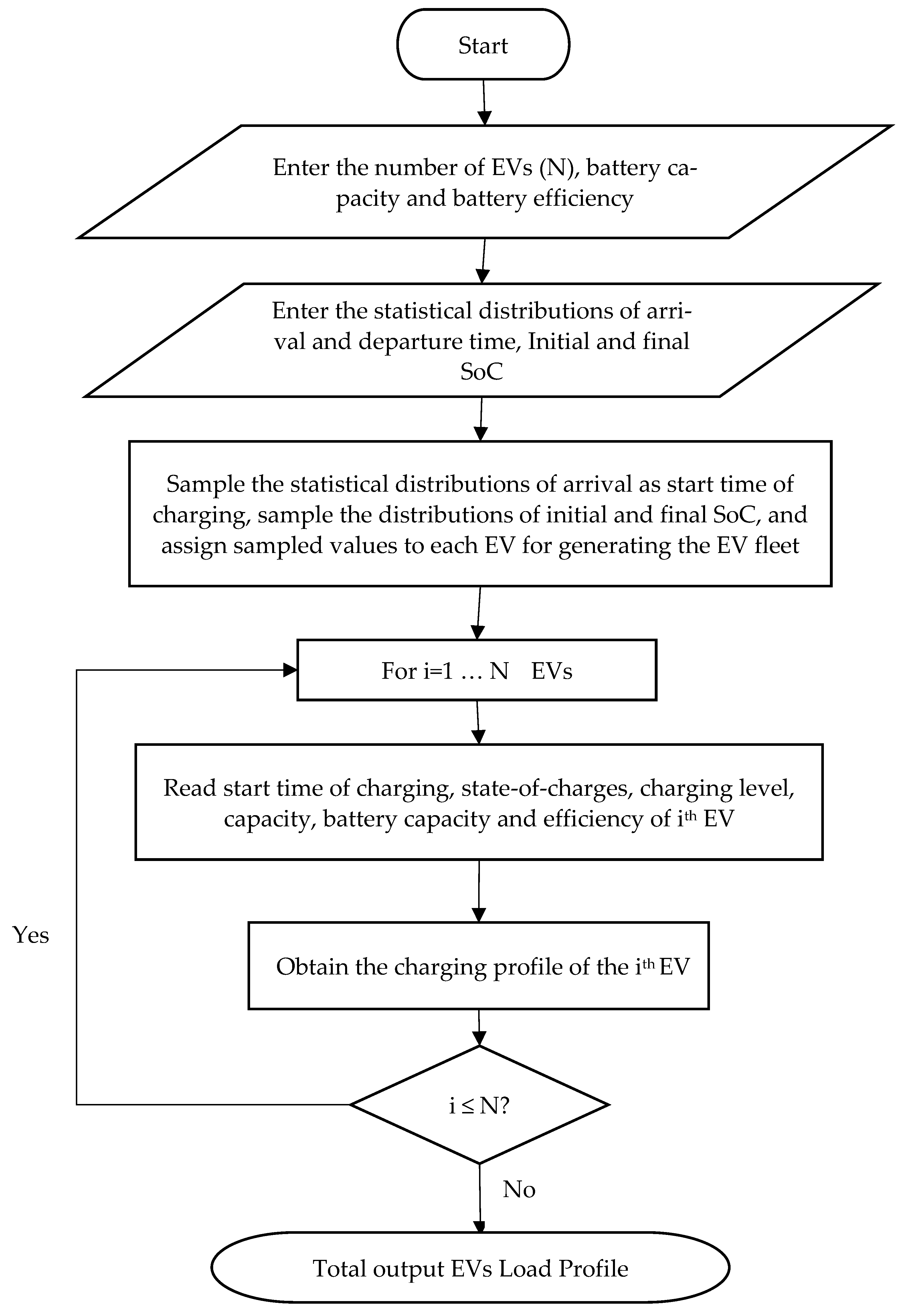 Wevj 12 00263 g006 550