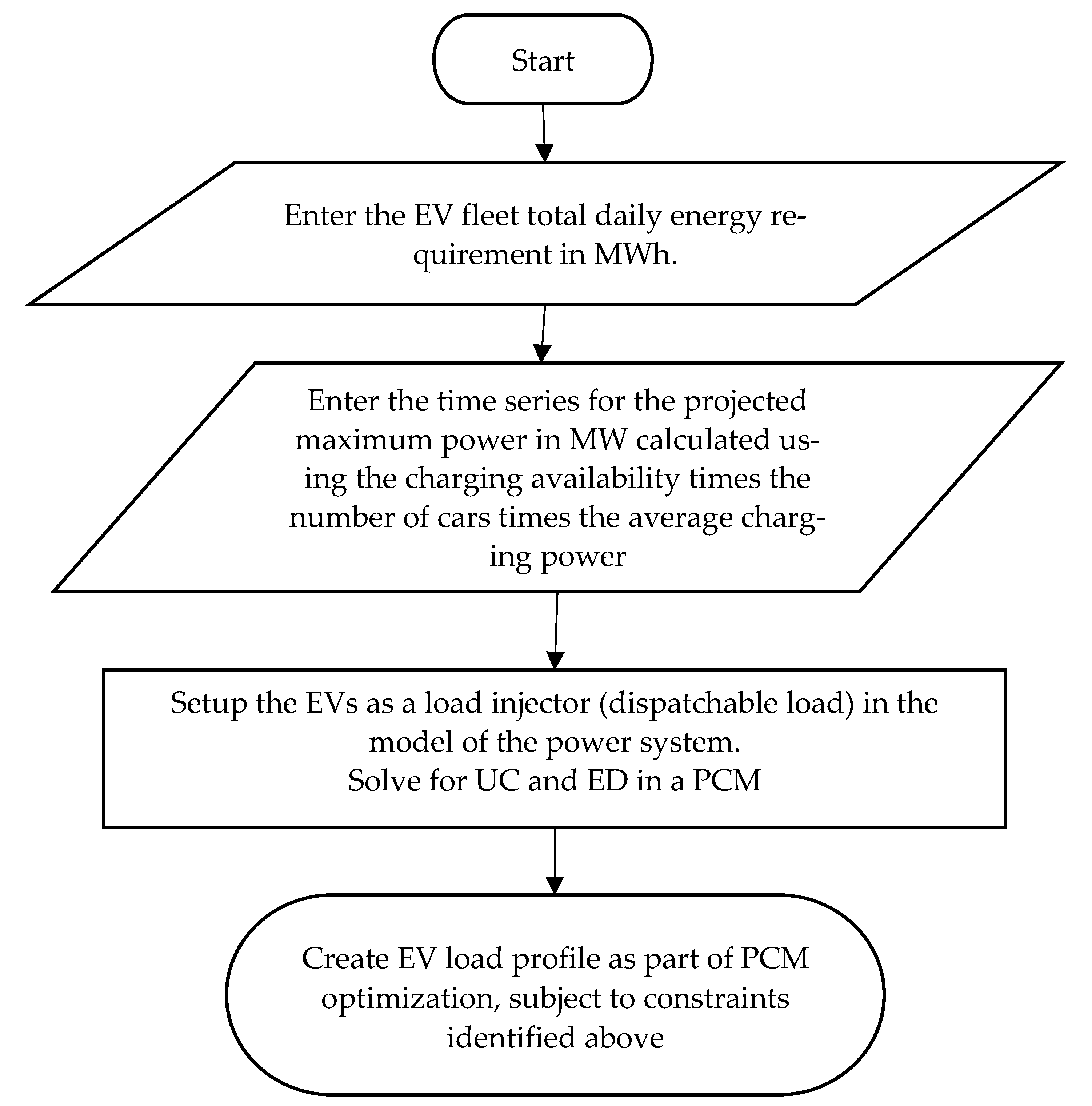 Wevj 12 00263 g007 550