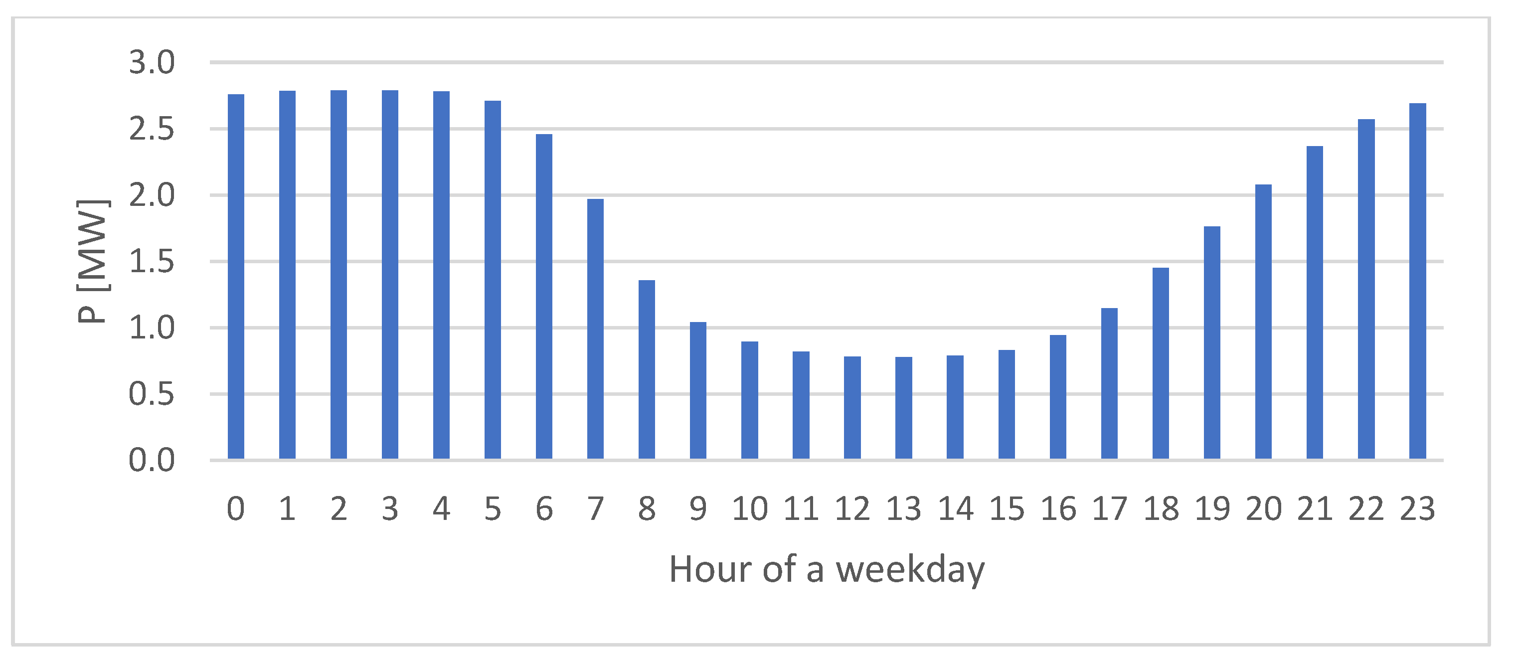 Wevj 12 00263 g008 550