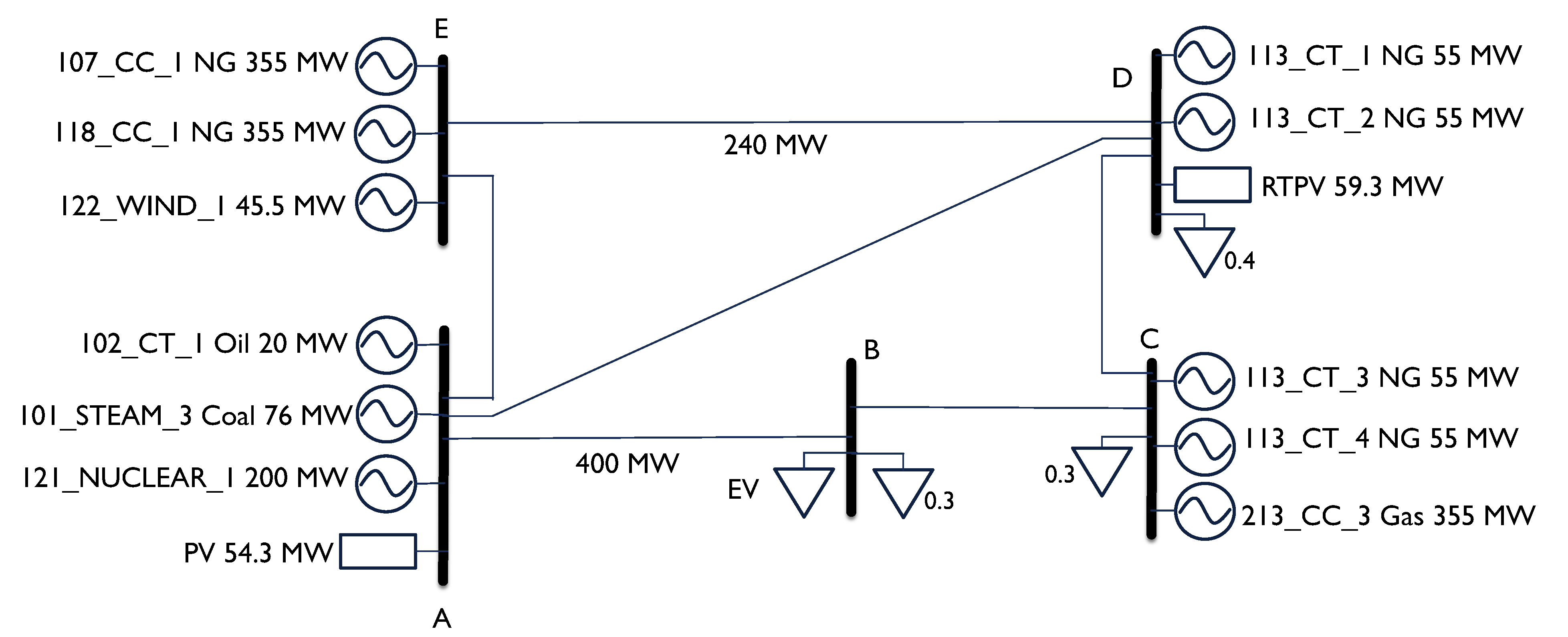 Wevj 12 00263 g009 550