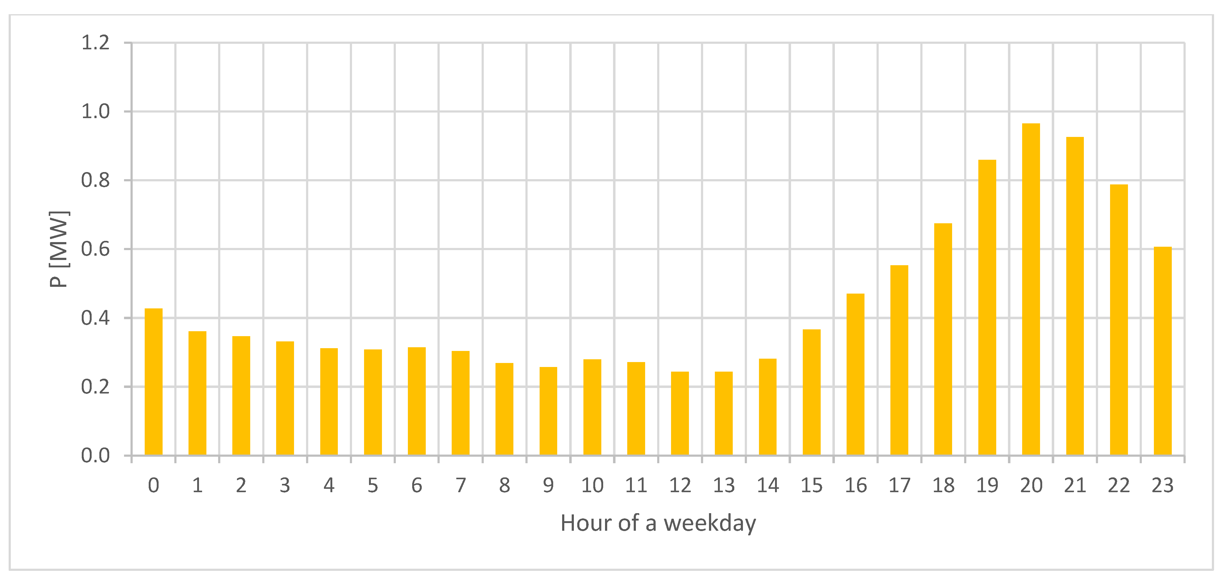 Wevj 12 00263 g012 550