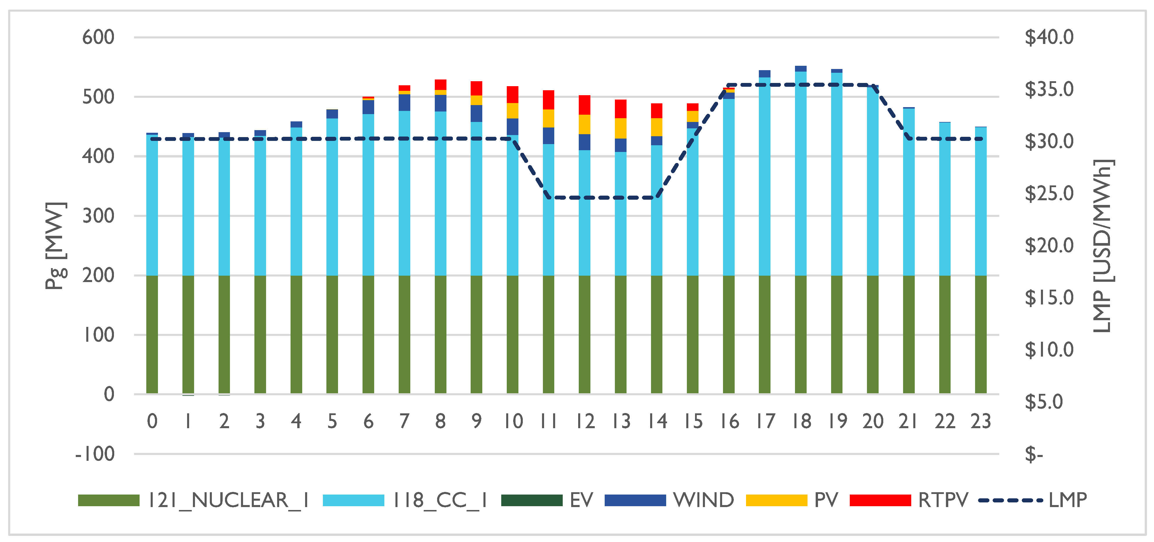 Wevj 12 00263 g014 550