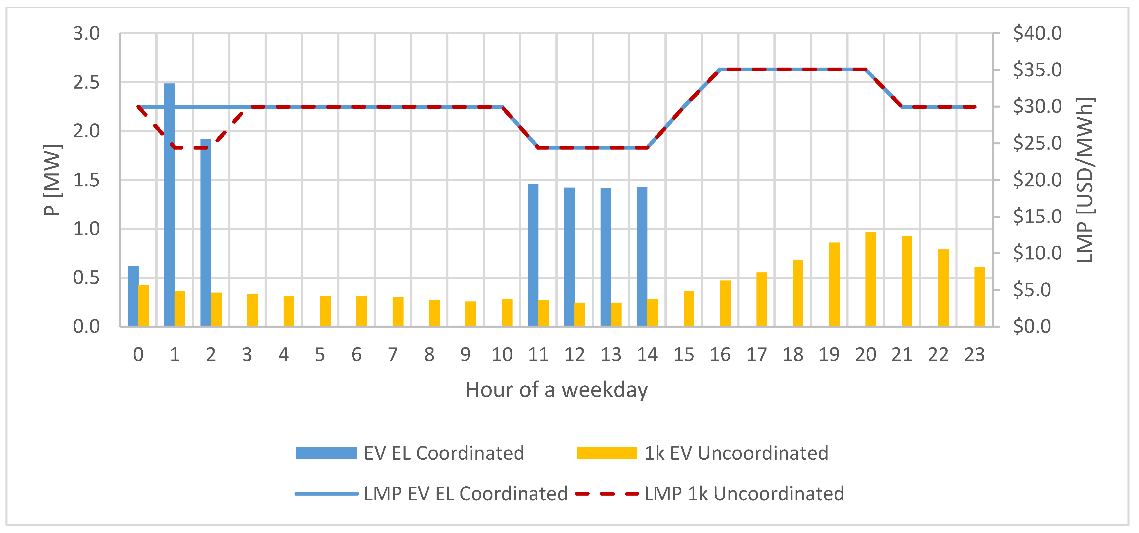 Wevj 12 00263 g015 550