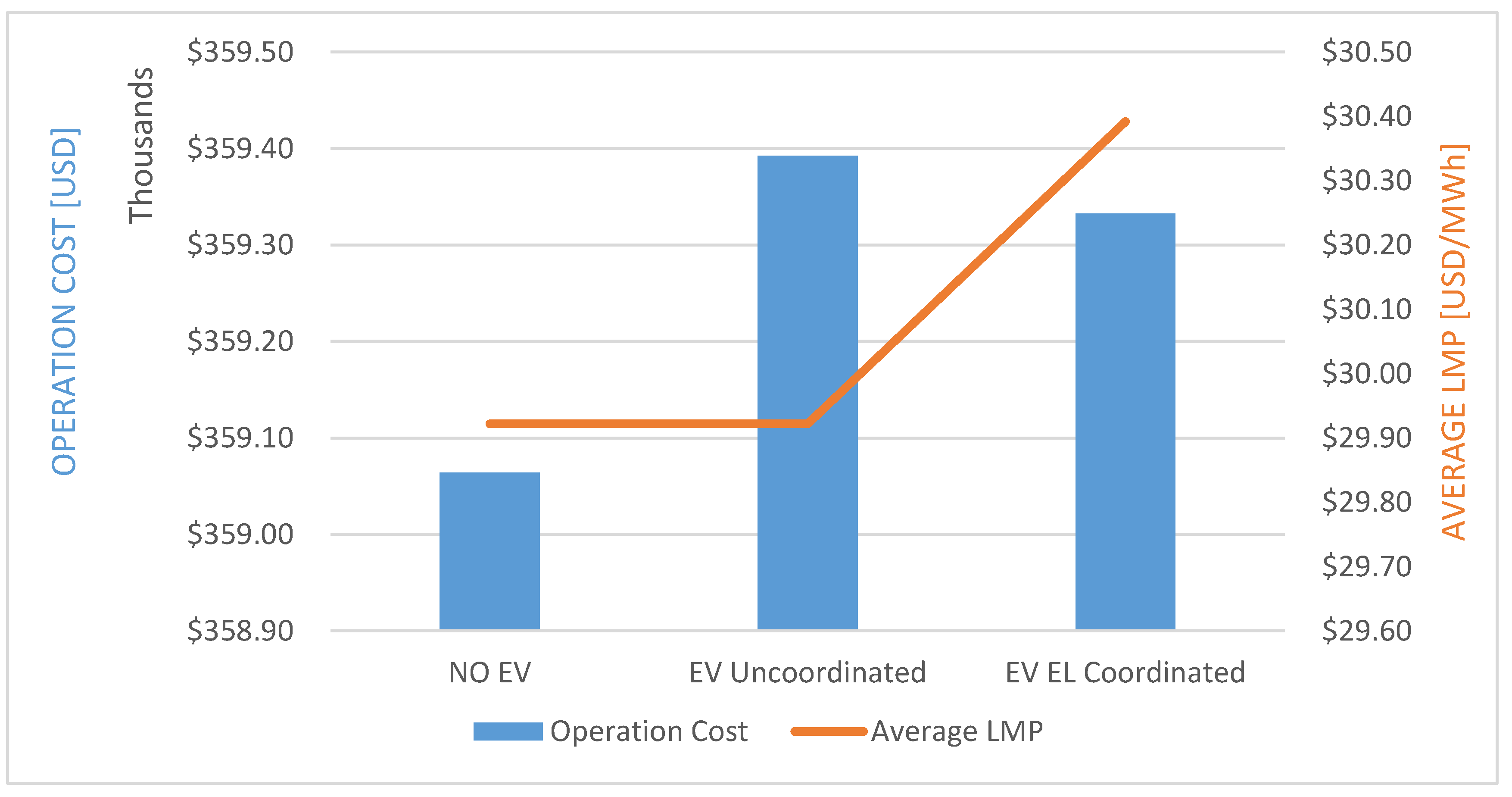 Wevj 12 00263 g018 550