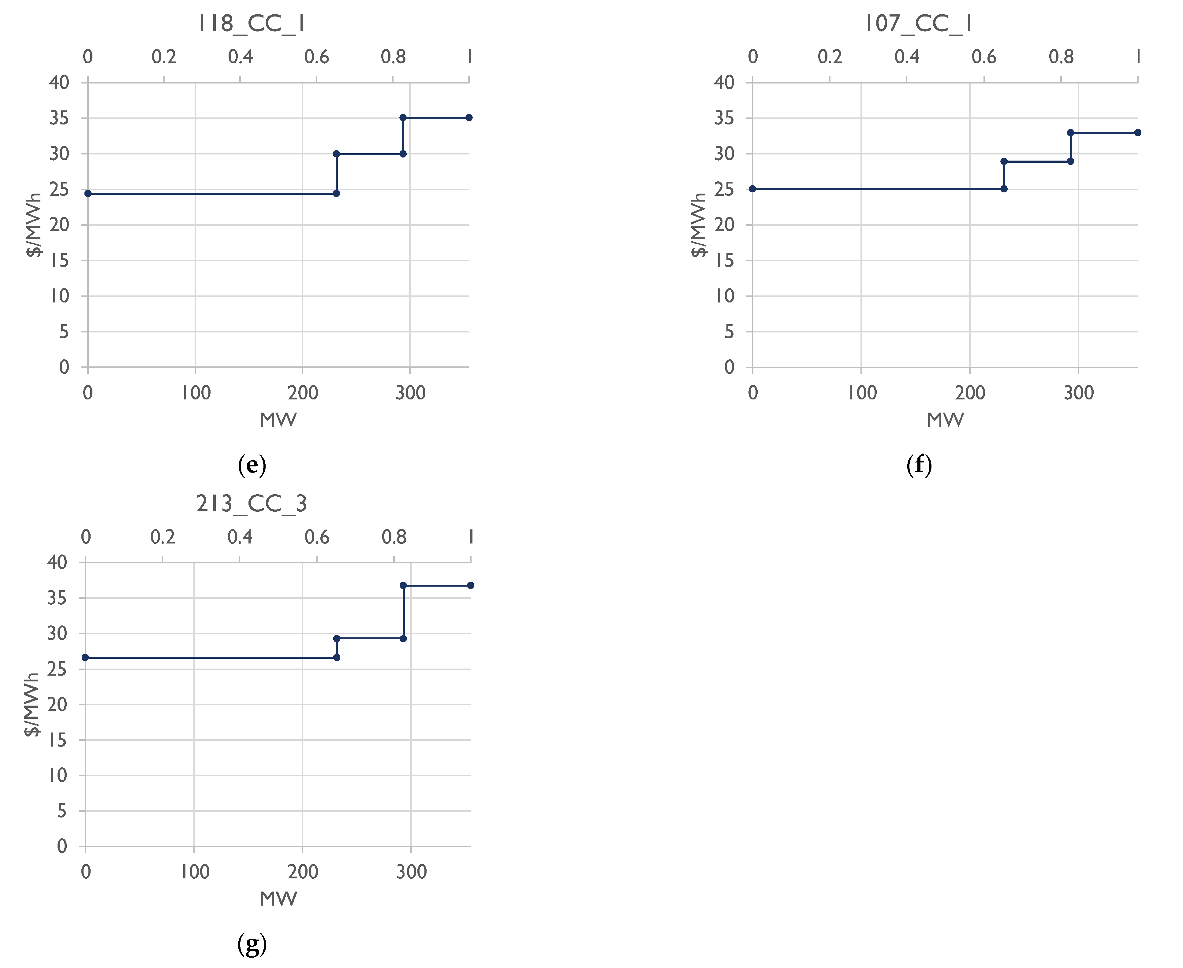 Wevj 12 00263 g0a1b 550