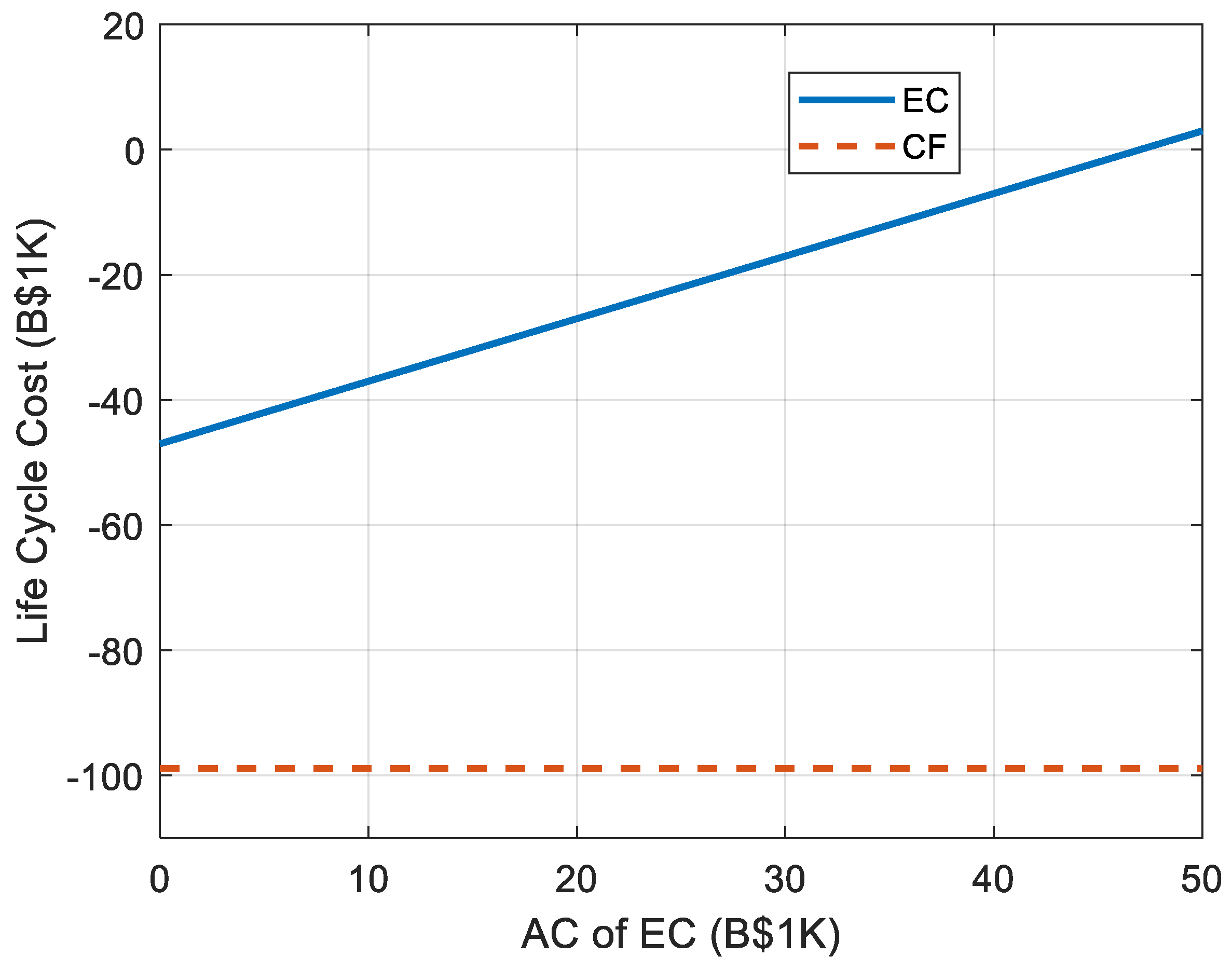 Wevj 12 00264 g002 550