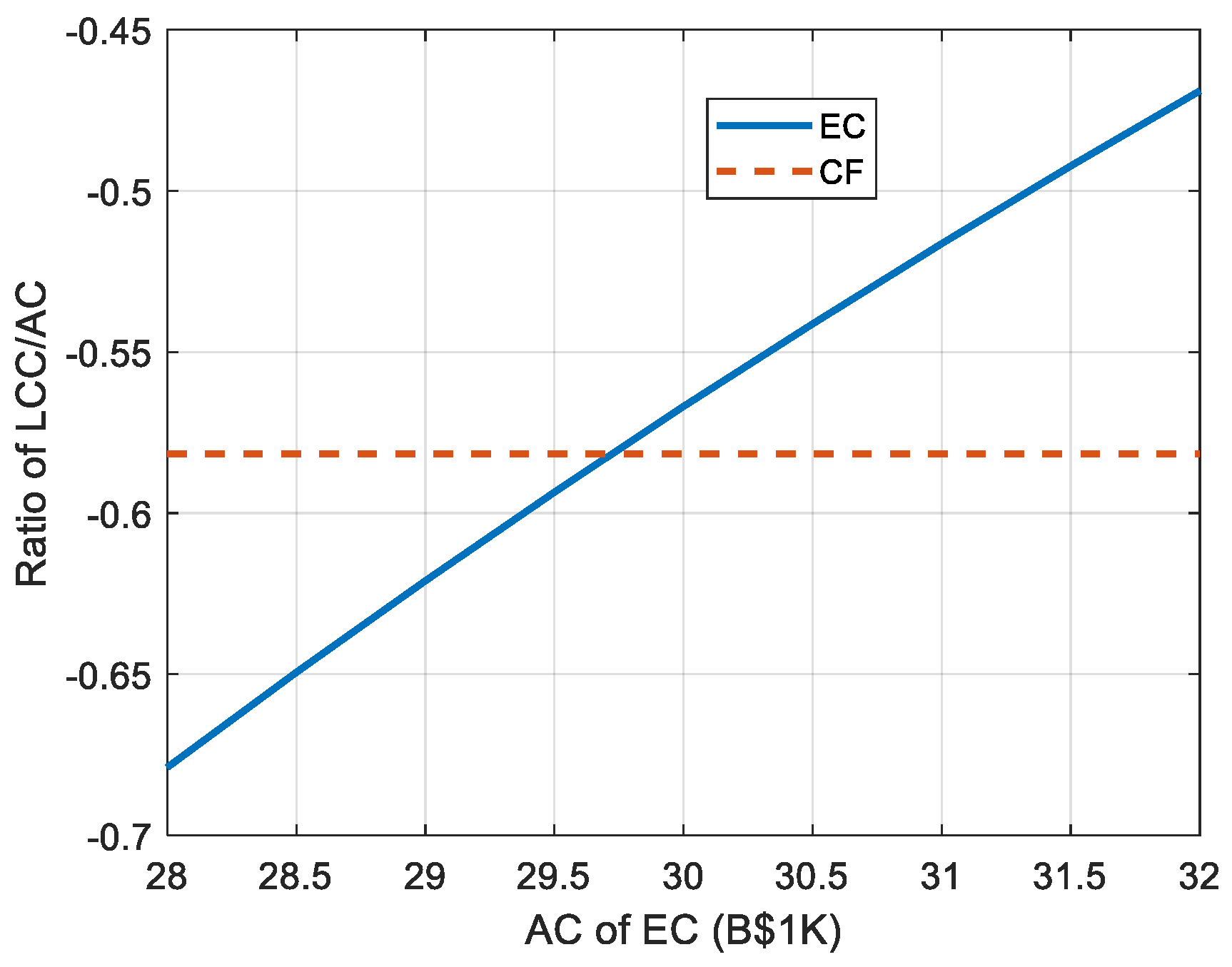 Wevj 12 00264 g003 550