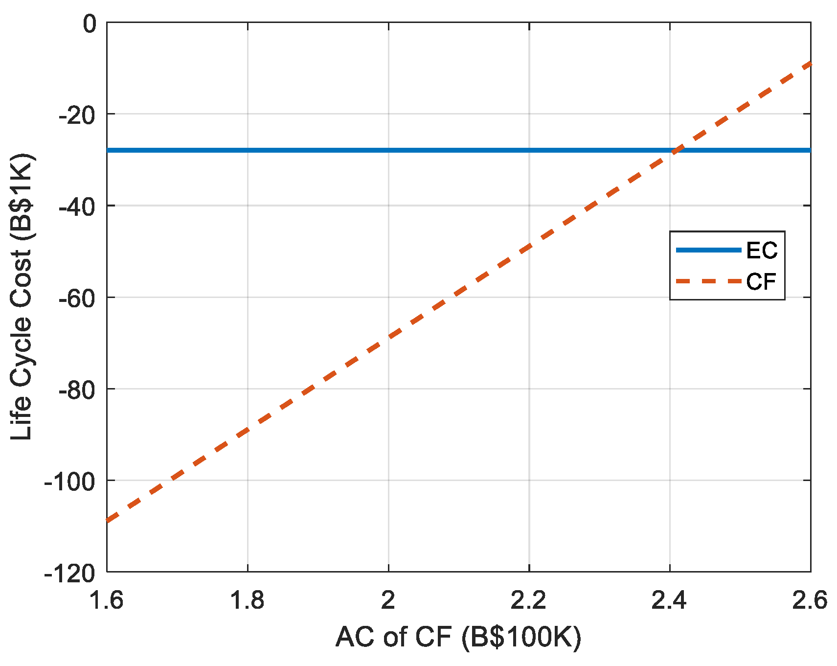 Wevj 12 00264 g004 550