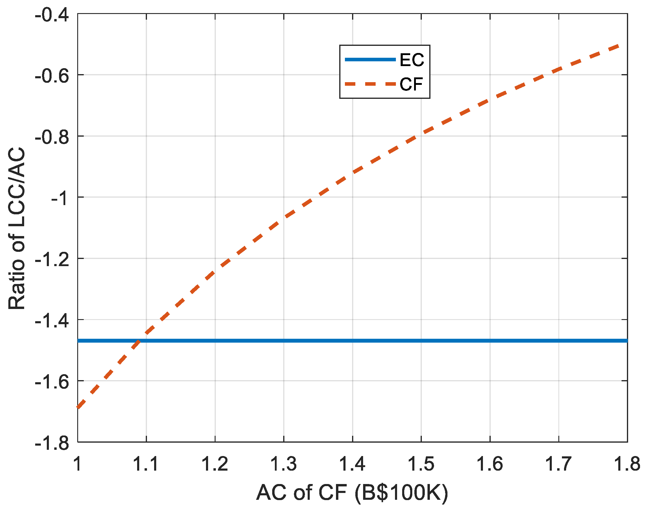 Wevj 12 00264 g005 550
