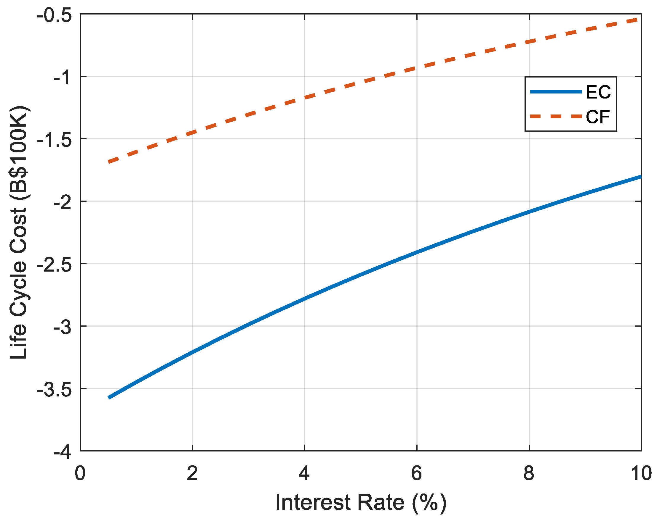 Wevj 12 00264 g006 550