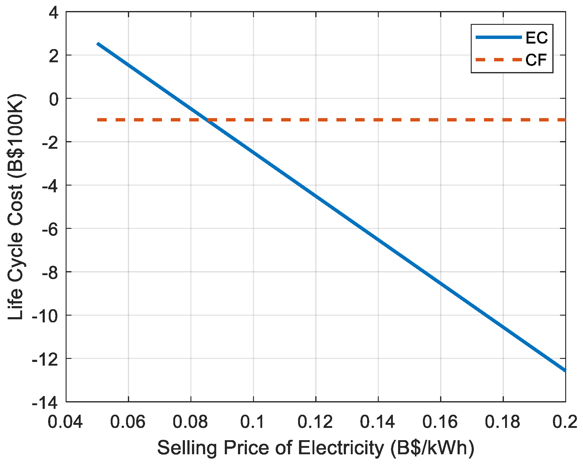 Wevj 12 00264 g007 550