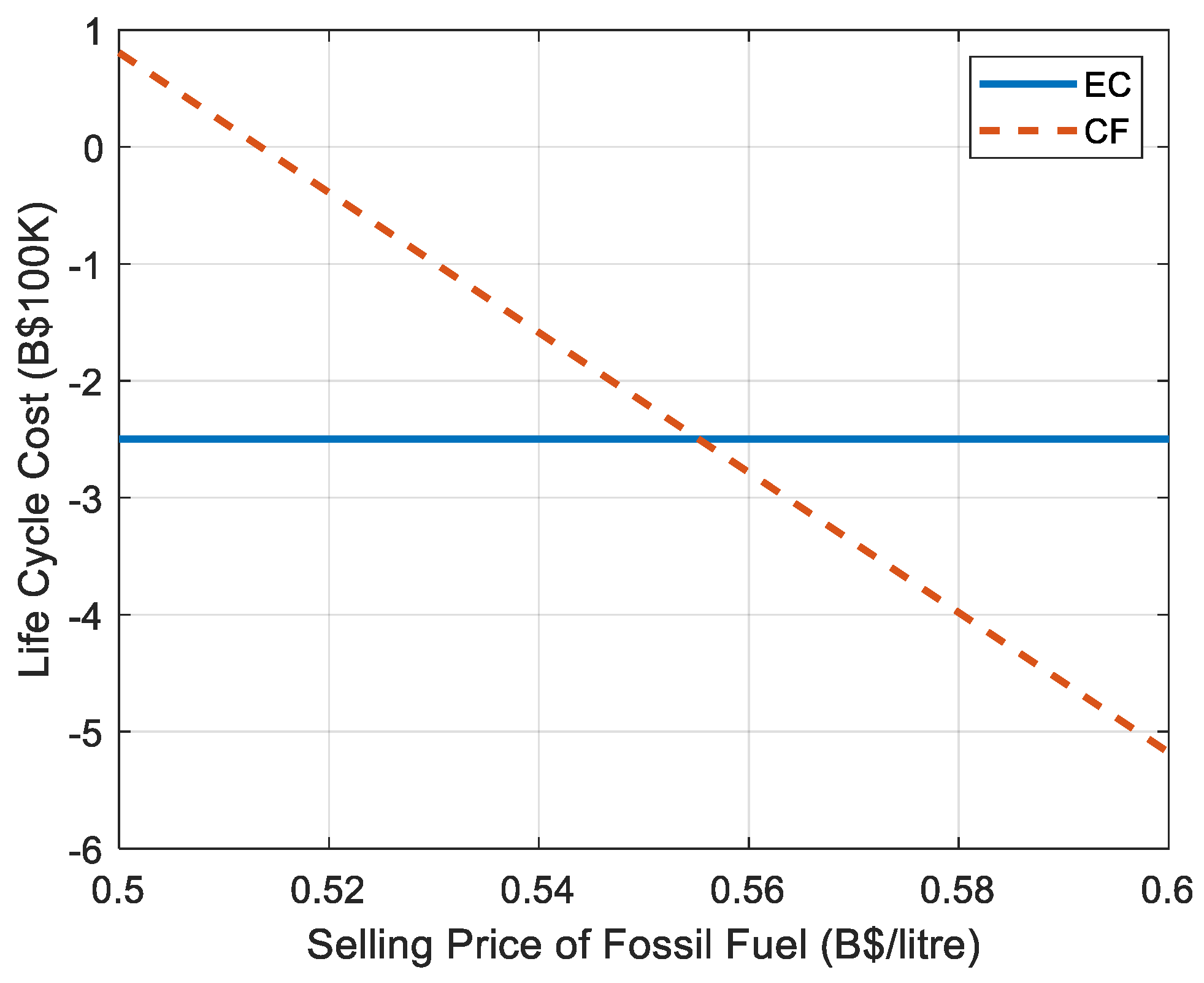 Wevj 12 00264 g008 550