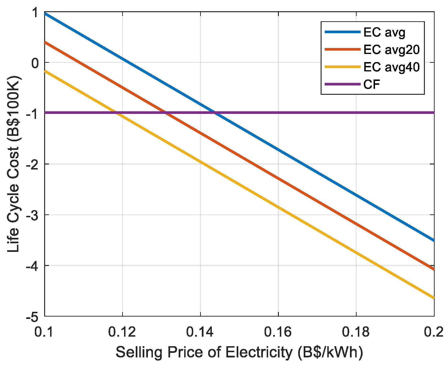 Wevj 12 00264 g009 550