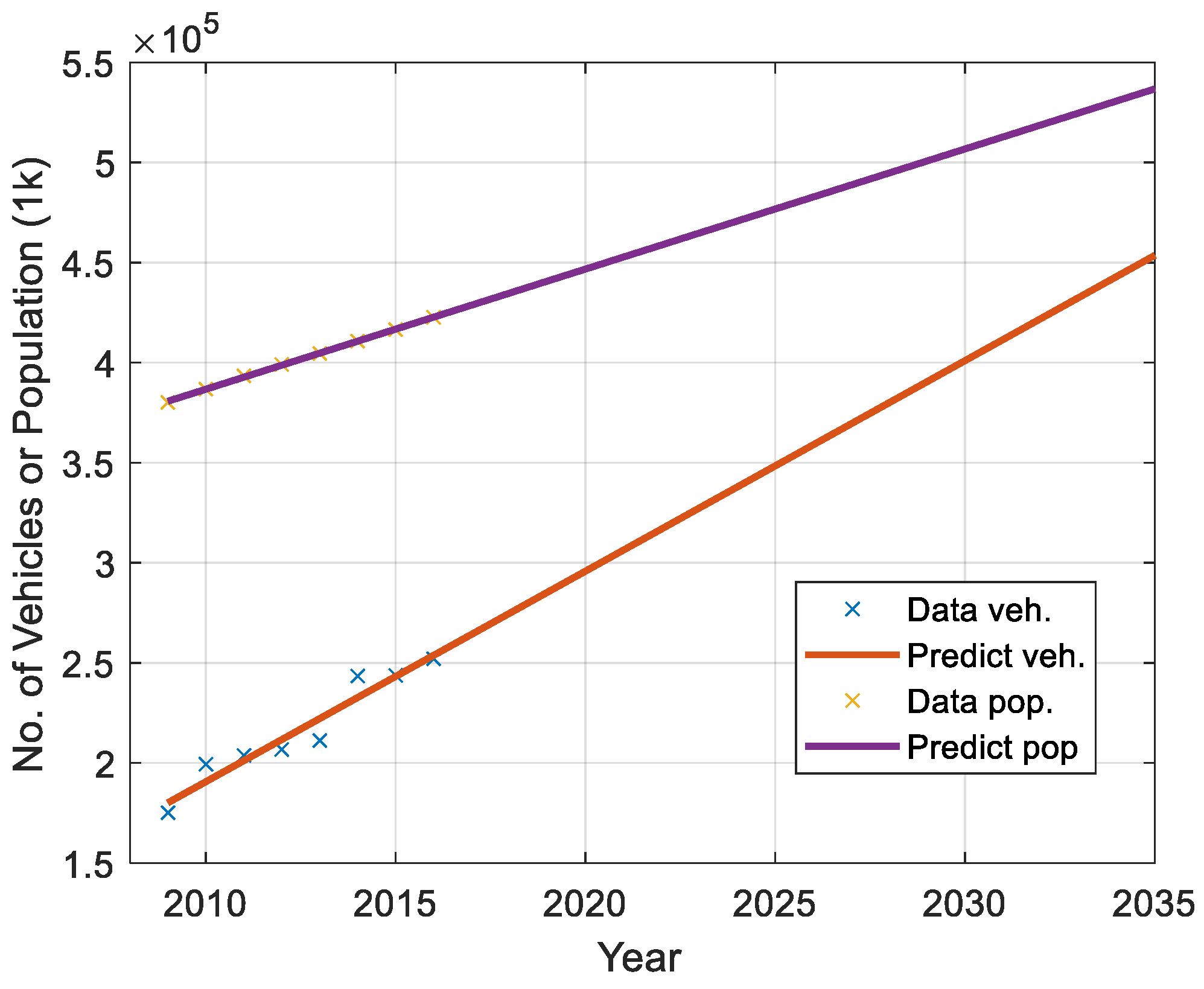 Wevj 12 00264 g010 550